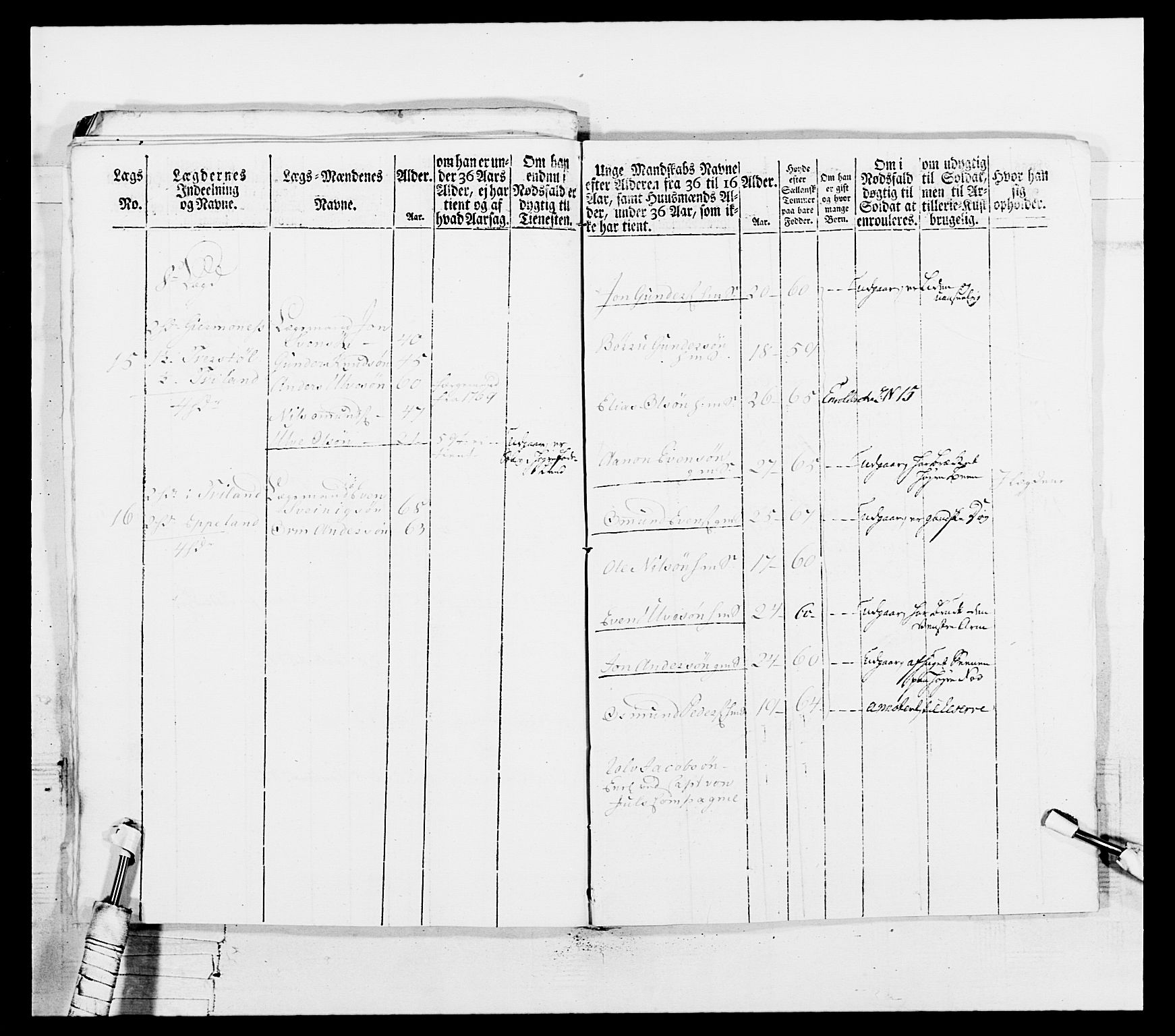 Generalitets- og kommissariatskollegiet, Det kongelige norske kommissariatskollegium, AV/RA-EA-5420/E/Eh/L0102: 1. Vesterlenske nasjonale infanteriregiment, 1778-1780, p. 263