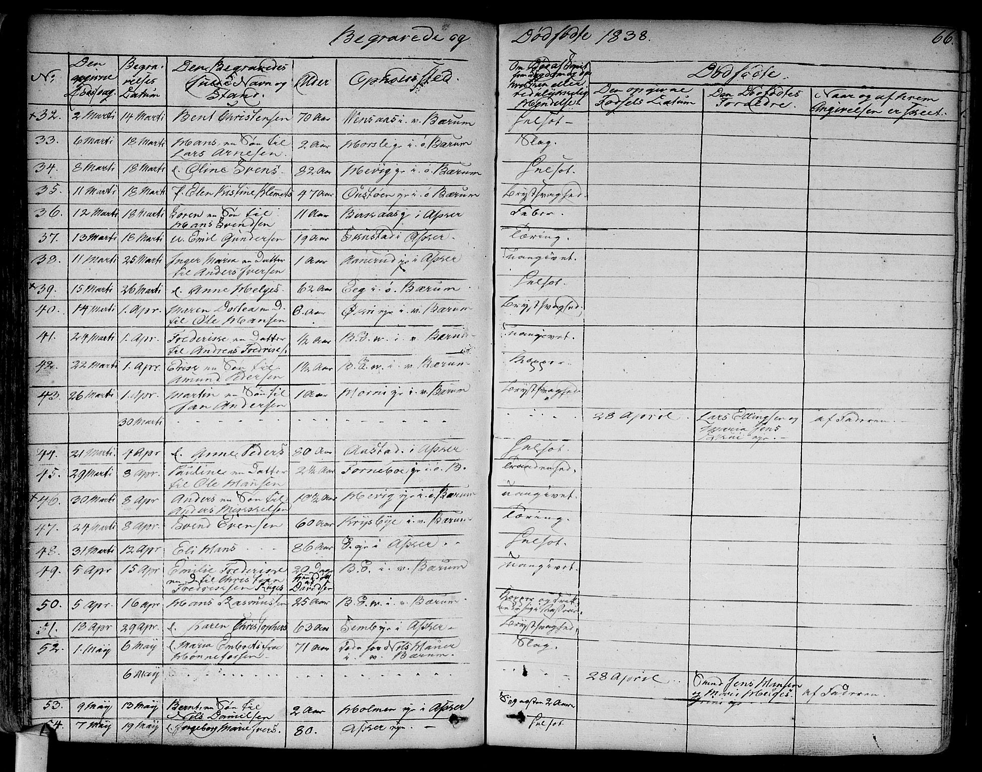 Asker prestekontor Kirkebøker, AV/SAO-A-10256a/F/Fa/L0011: Parish register (official) no. I 11, 1825-1878, p. 66