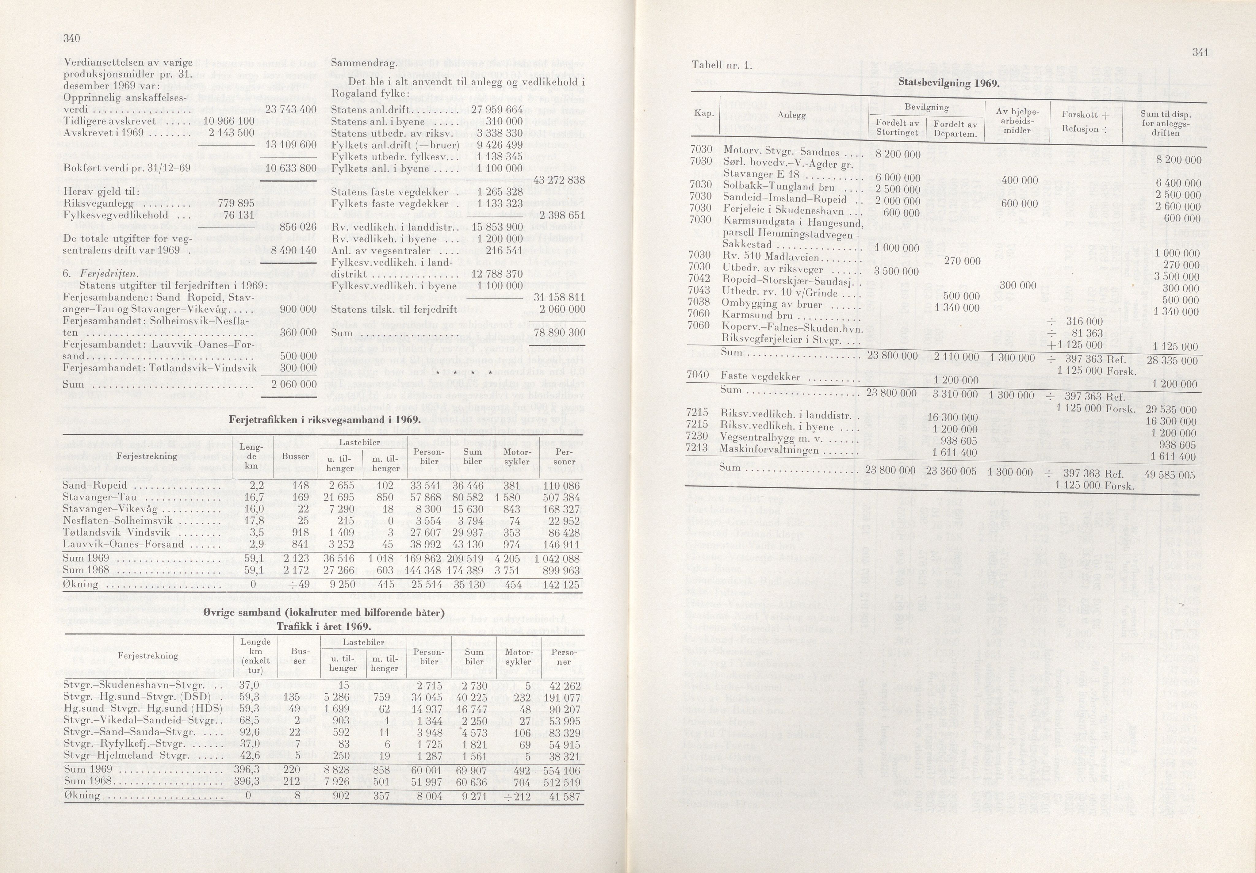 Rogaland fylkeskommune - Fylkesrådmannen , IKAR/A-900/A/Aa/Aaa/L0090: Møtebok , 1970, p. 340-341