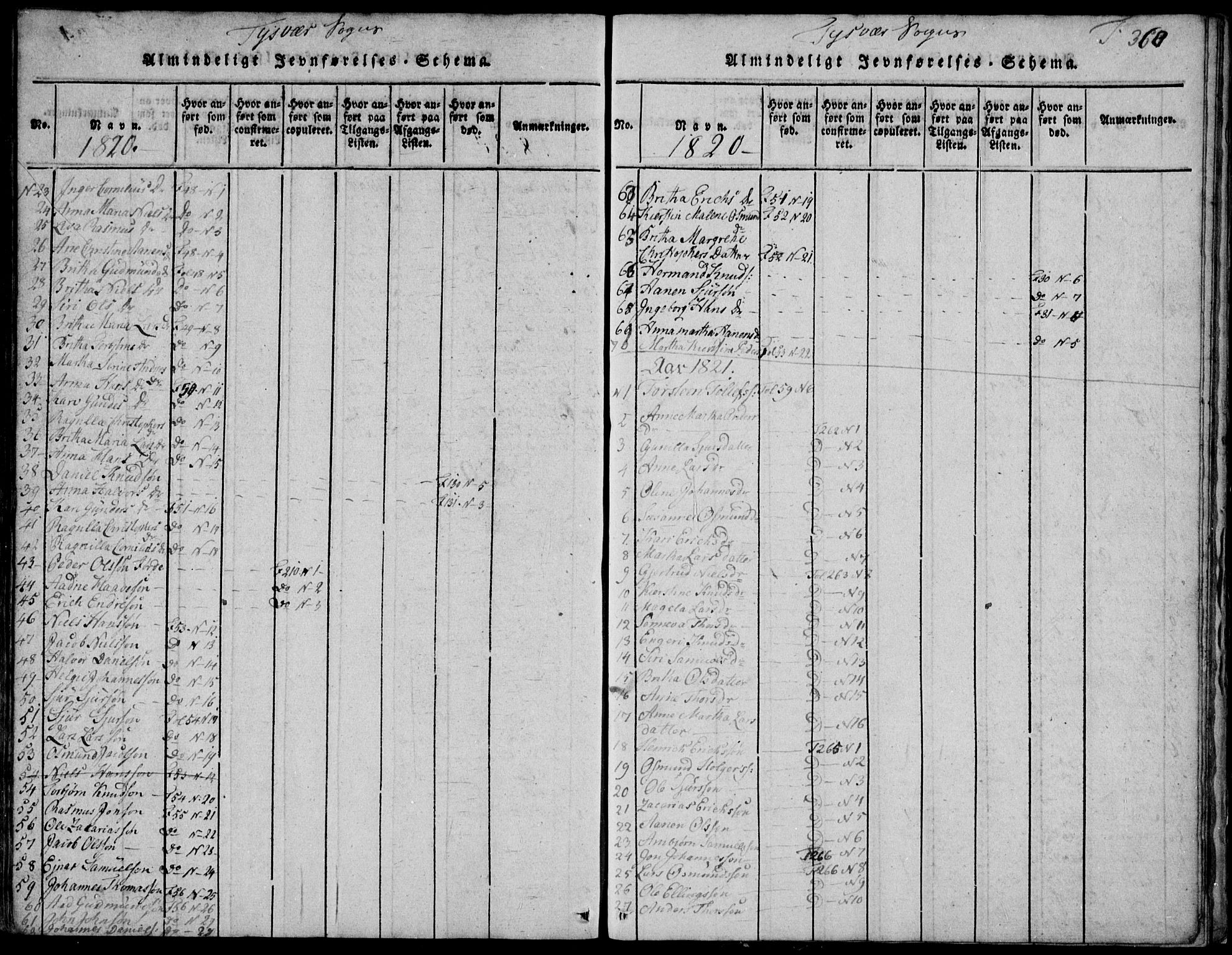 Skjold sokneprestkontor, SAST/A-101847/H/Ha/Hab/L0002: Parish register (copy) no. B 2 /1, 1815-1830, p. 360