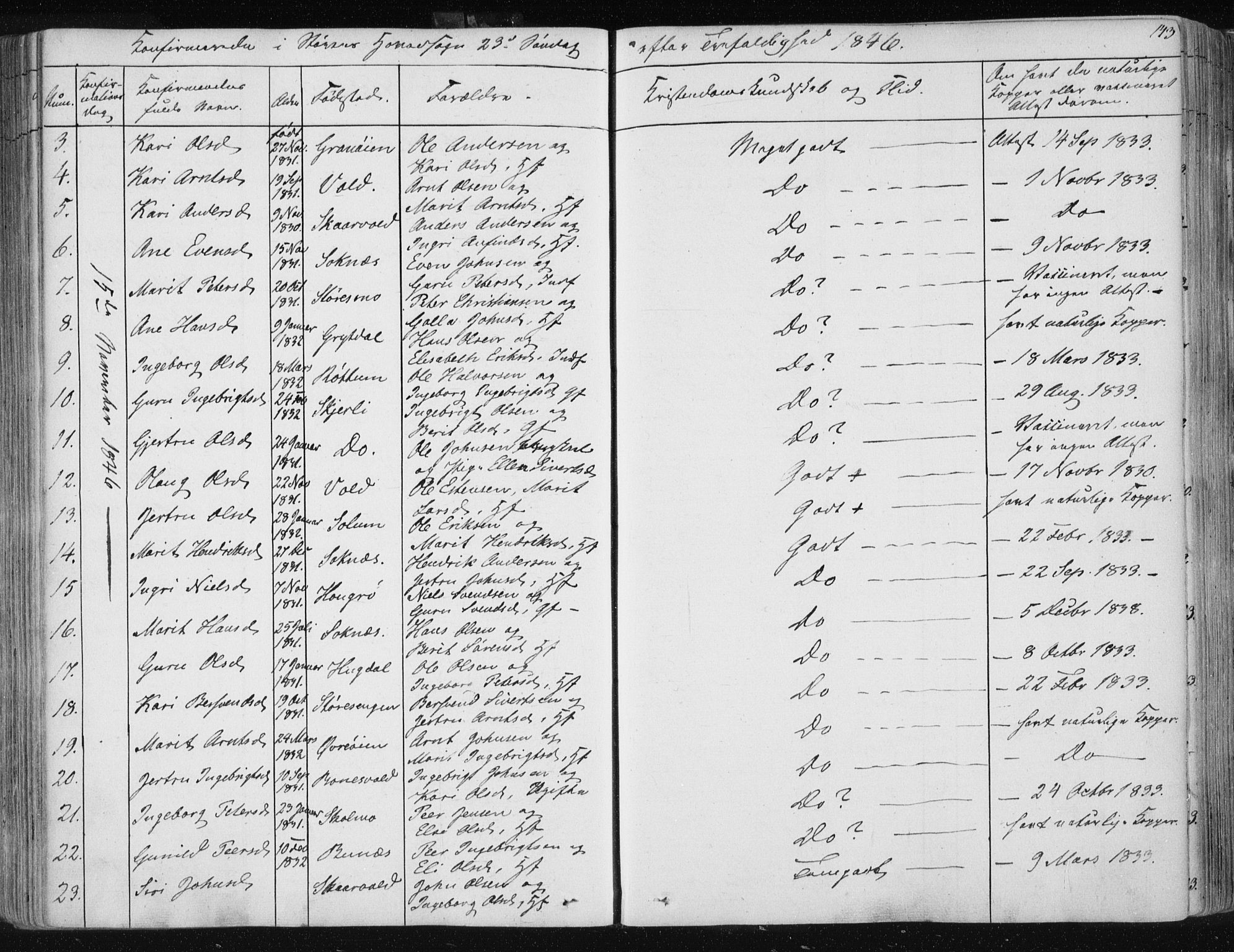 Ministerialprotokoller, klokkerbøker og fødselsregistre - Sør-Trøndelag, SAT/A-1456/687/L0997: Parish register (official) no. 687A05 /1, 1843-1848, p. 143