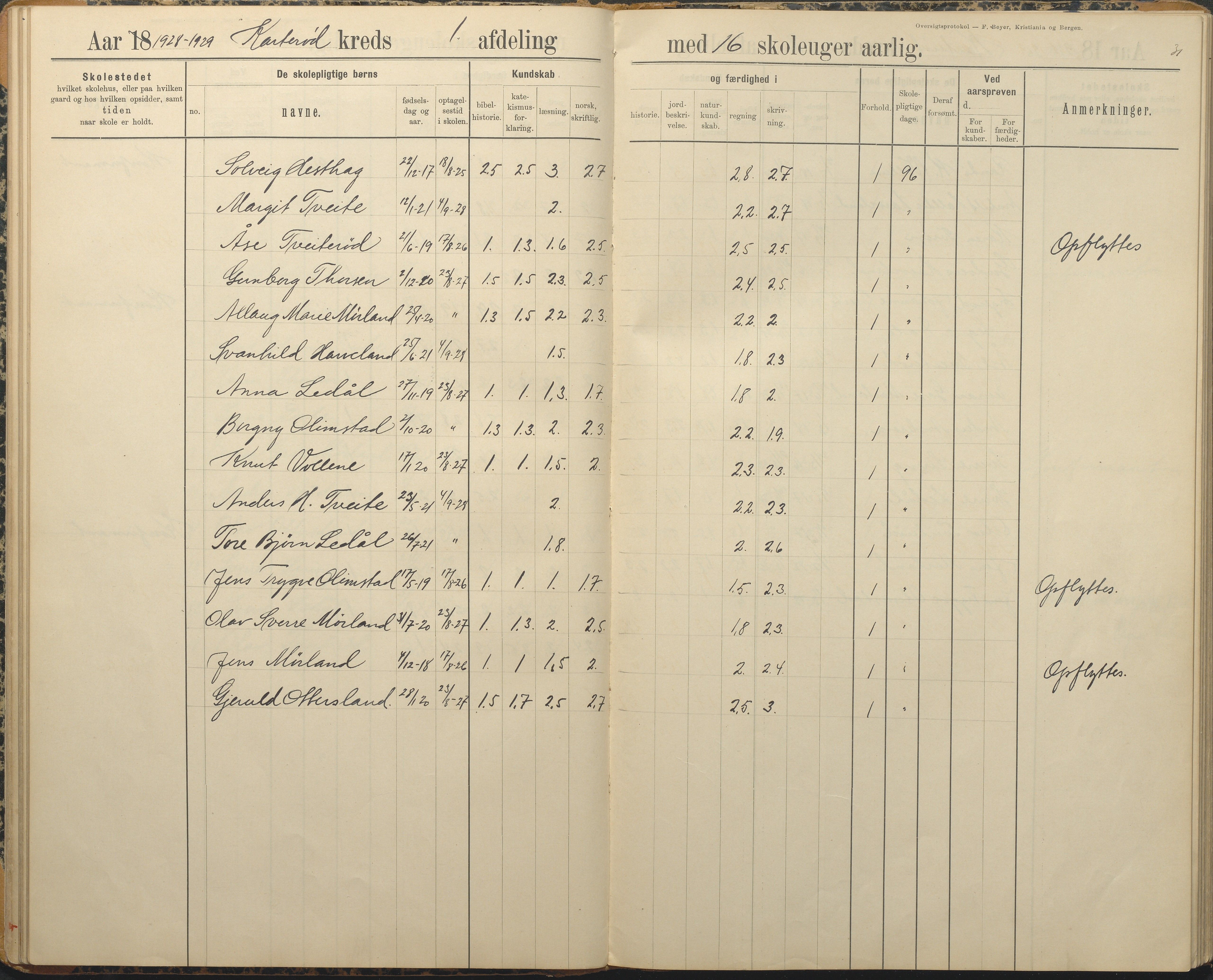 Austre Moland kommune, AAKS/KA0918-PK/09/09c/L0009: Skoleprotokoll, 1891-1938, p. 31