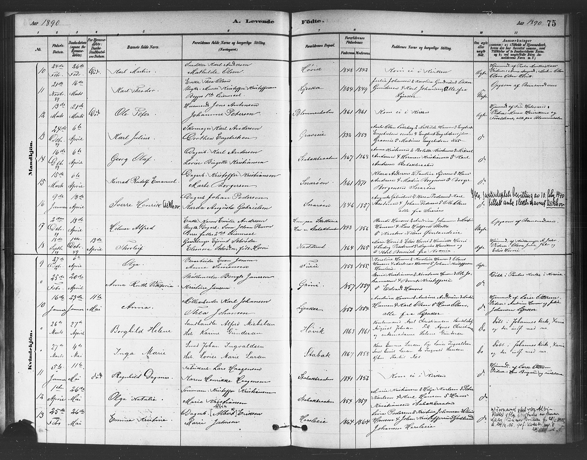 Asker prestekontor Kirkebøker, AV/SAO-A-10256a/F/Fc/L0001: Parish register (official) no. III 1, 1879-1892, p. 75