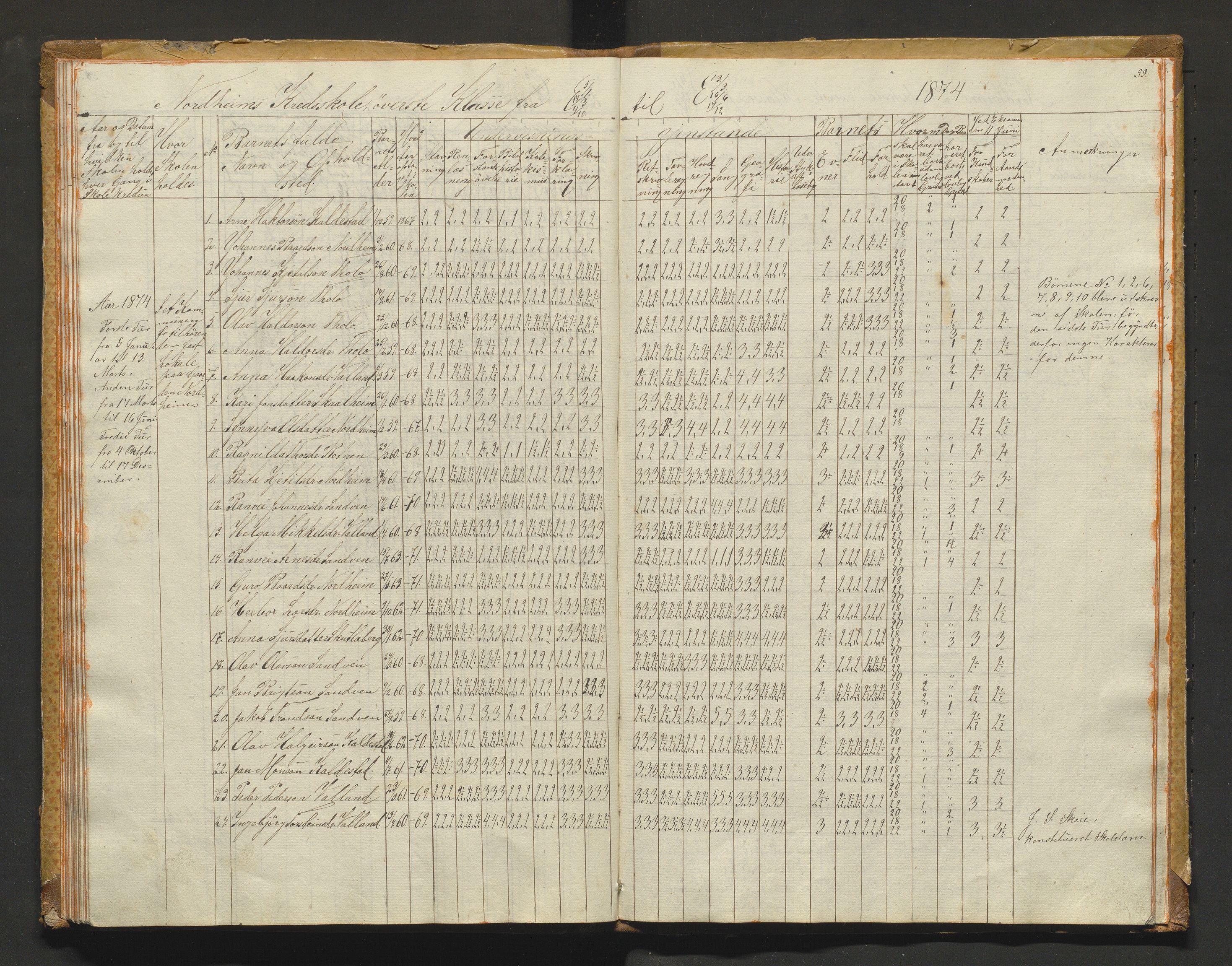 Kvam herad. Barneskulane, IKAH/1238-231/F/Fa/L0001: Skuleprotokoll for 1., 2. og 3. skuledistrikt i Vikøy prestegjeld m/ inventarliste, 1833-1877, p. 59