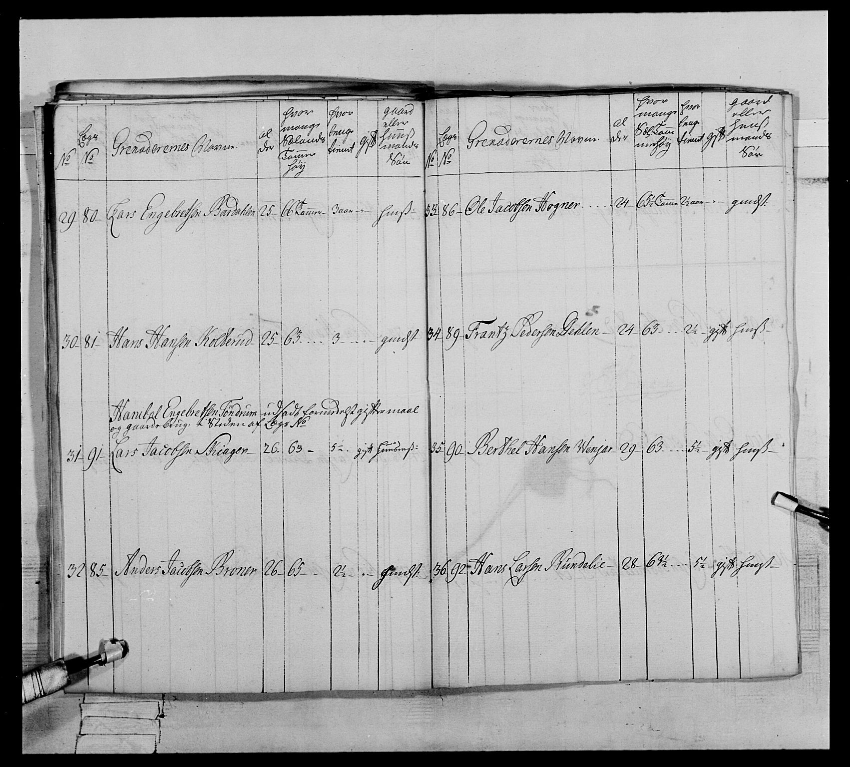 Generalitets- og kommissariatskollegiet, Det kongelige norske kommissariatskollegium, AV/RA-EA-5420/E/Eh/L0064: 2. Opplandske nasjonale infanteriregiment, 1774-1784, p. 126