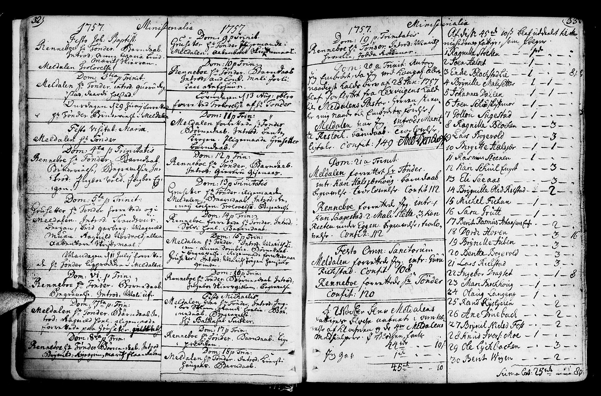 Ministerialprotokoller, klokkerbøker og fødselsregistre - Sør-Trøndelag, SAT/A-1456/672/L0851: Parish register (official) no. 672A04, 1751-1775, p. 32-33