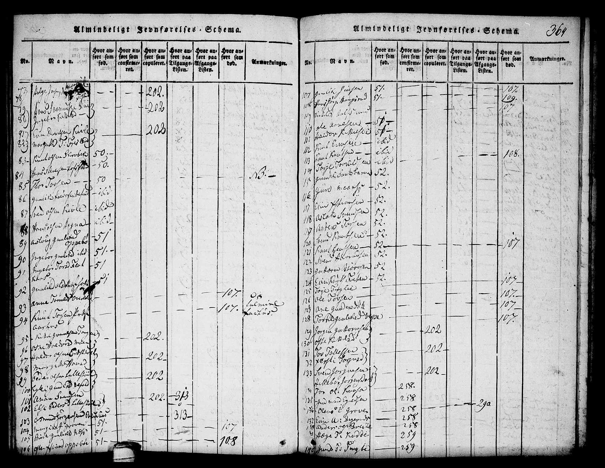 Seljord kirkebøker, SAKO/A-20/F/Fa/L0010: Parish register (official) no. I 10, 1815-1831, p. 364
