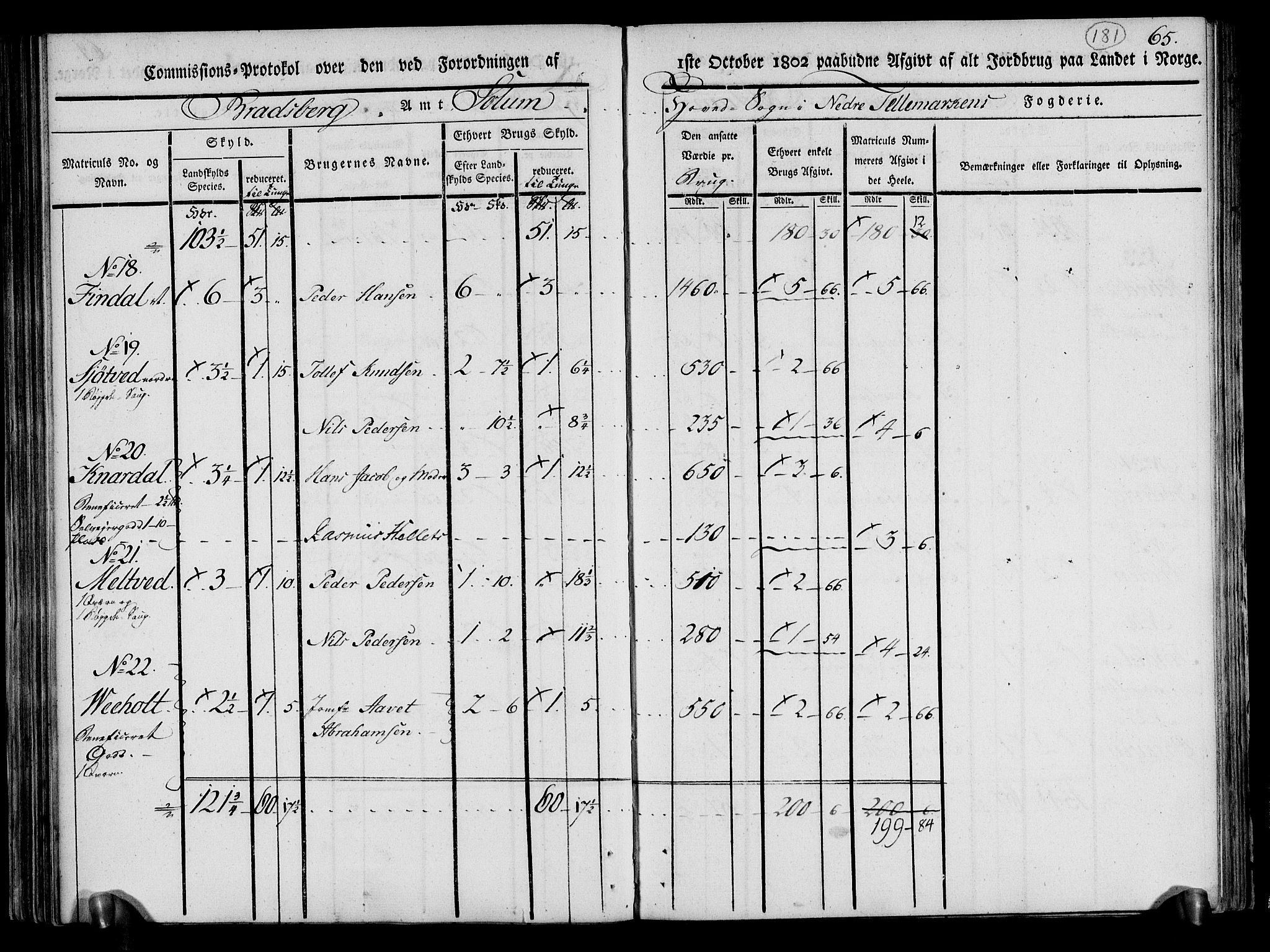 Rentekammeret inntil 1814, Realistisk ordnet avdeling, RA/EA-4070/N/Ne/Nea/L0070: og 0071: Nedre Telemarken og Bamble fogderi. Kommisjonsprotokoll for Gjerpen, Solum, Holla, Bø, Sauherad og Heddal prestegjeld., 1803, p. 70