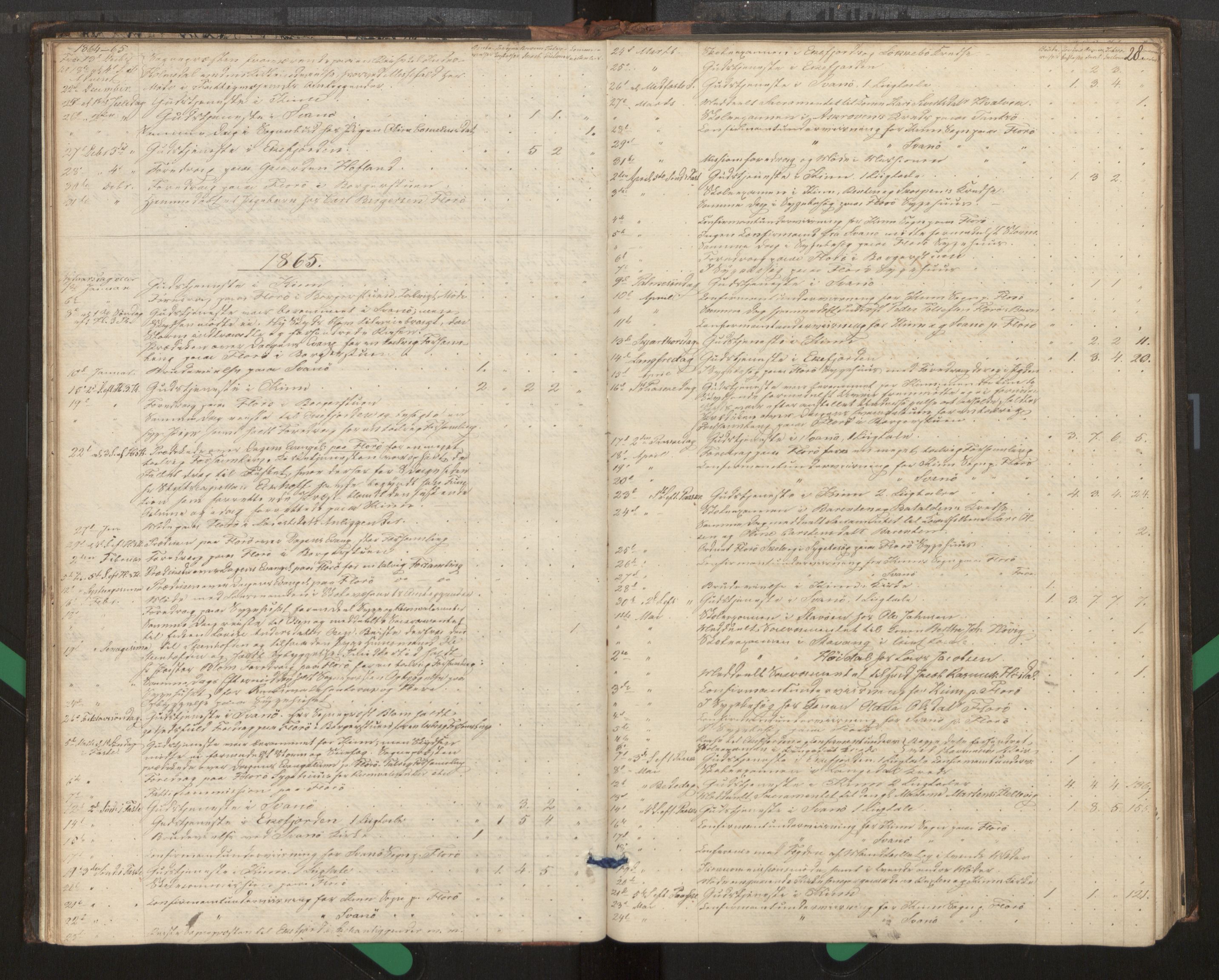 Kinn sokneprestembete, SAB/A-80801/H/Haa/Haag/L0002: Diary records no. G 2, 1859-1890, p. 28