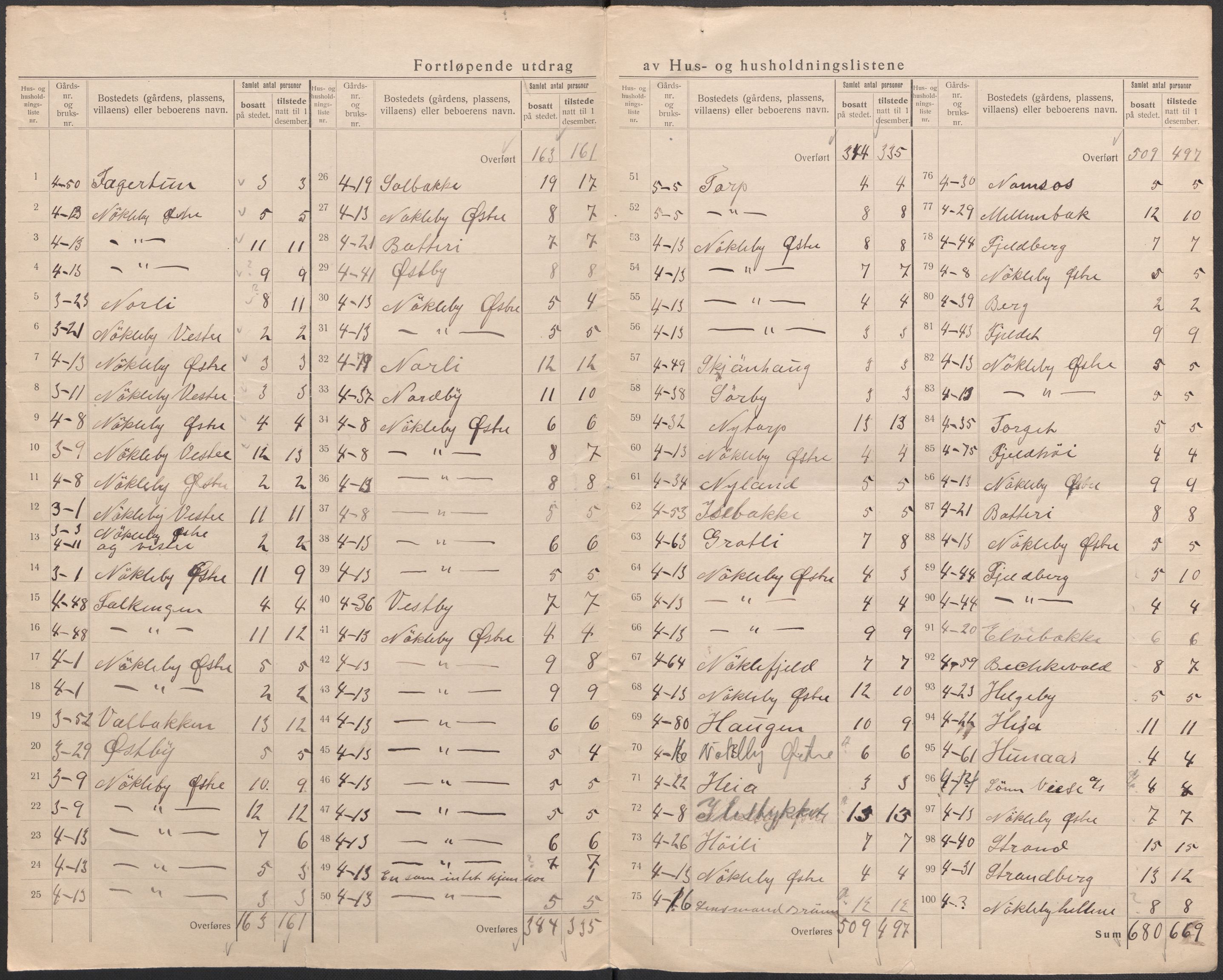 SAO, 1920 census for Glemmen, 1920, p. 38