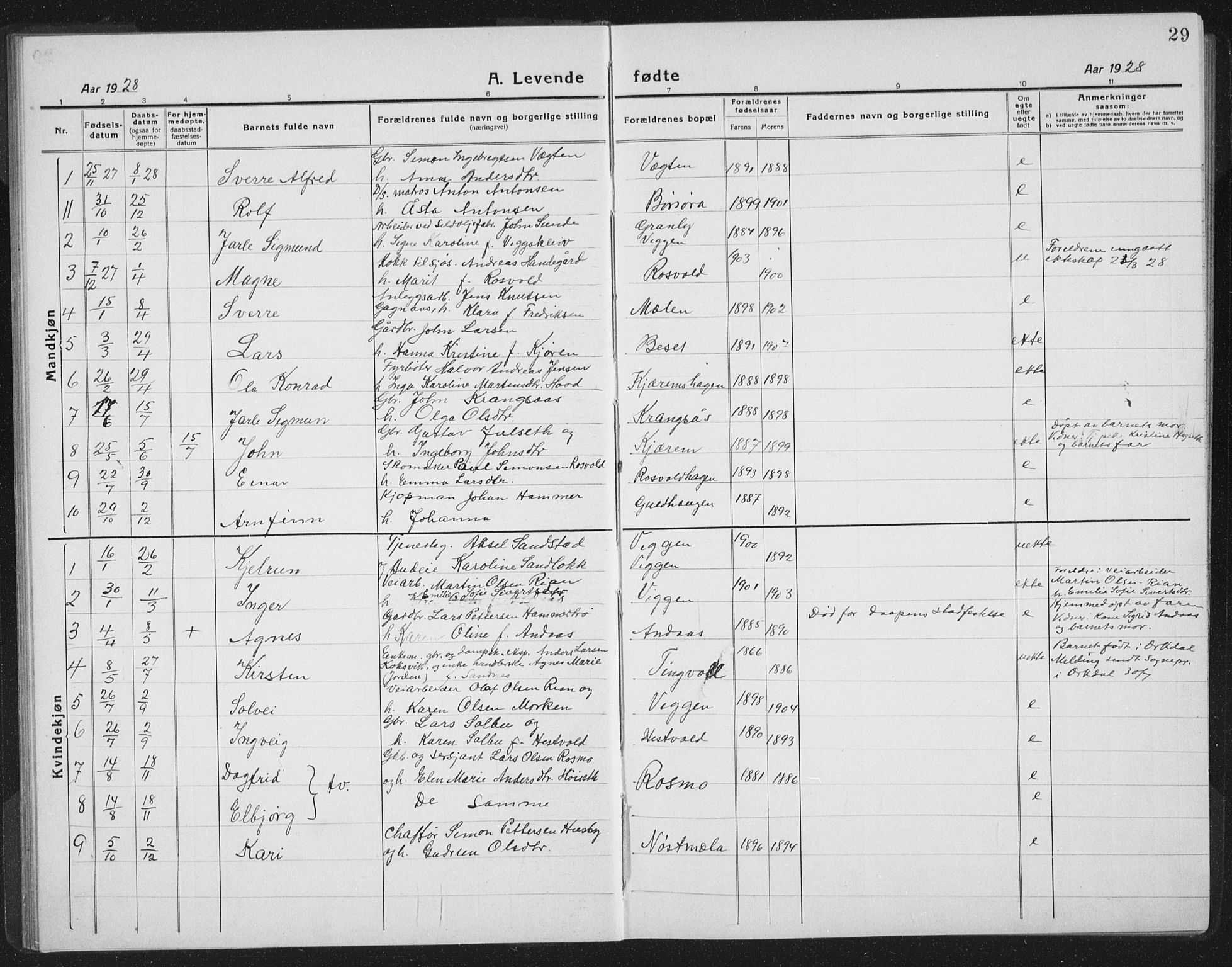 Ministerialprotokoller, klokkerbøker og fødselsregistre - Sør-Trøndelag, SAT/A-1456/665/L0778: Parish register (copy) no. 665C03, 1916-1938, p. 29