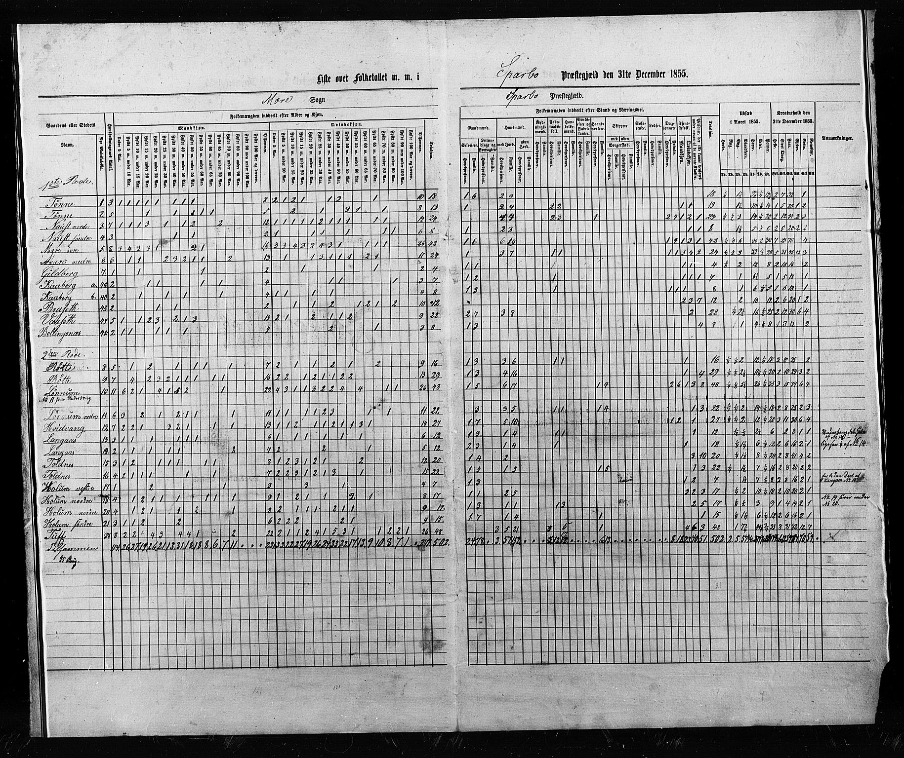 , Census 1855 for Sparbu, 1855, p. 15