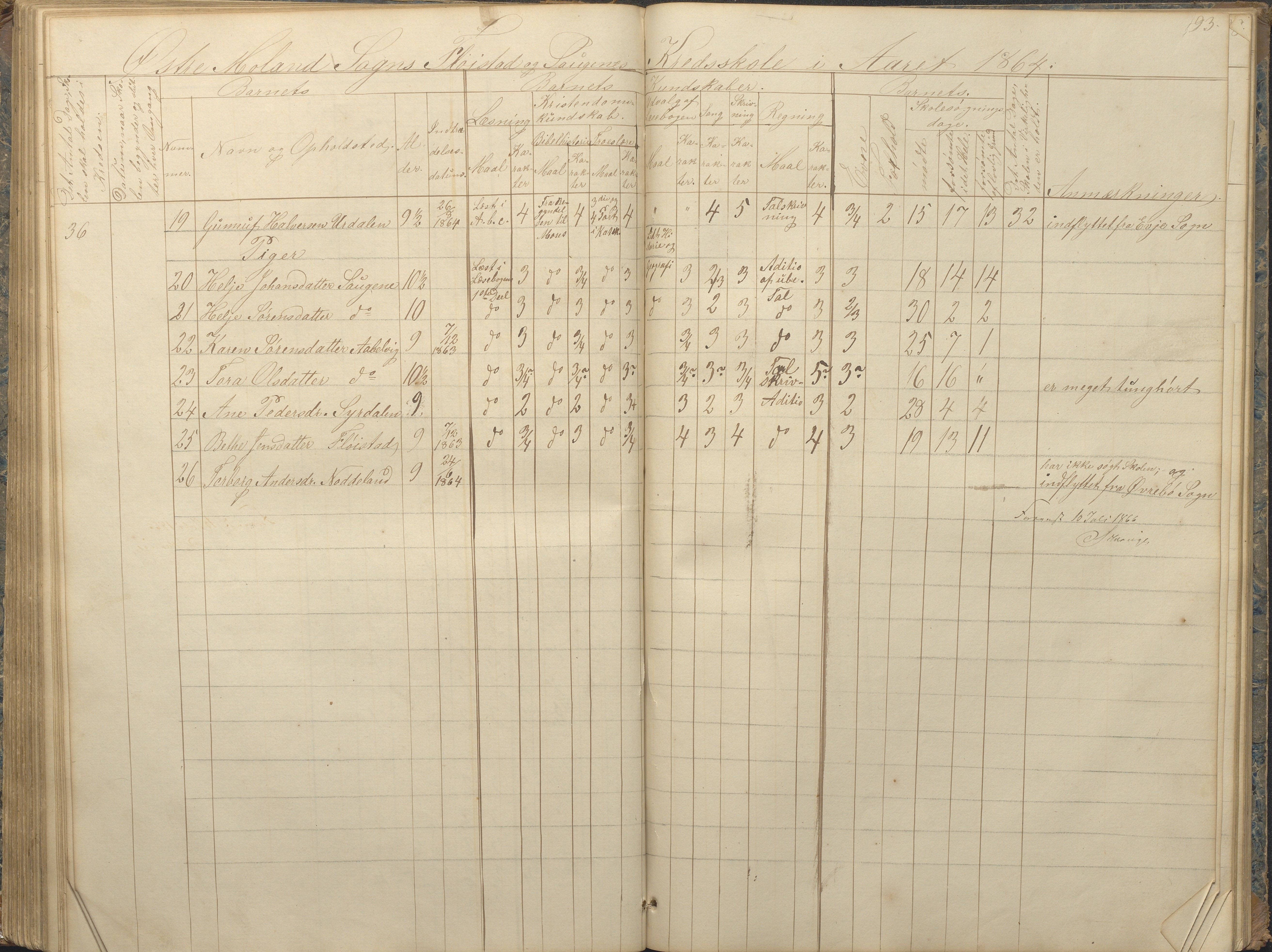 Austre Moland kommune, AAKS/KA0918-PK/09/09c/L0006: Skoleprotokoll, 1845-1864, p. 94