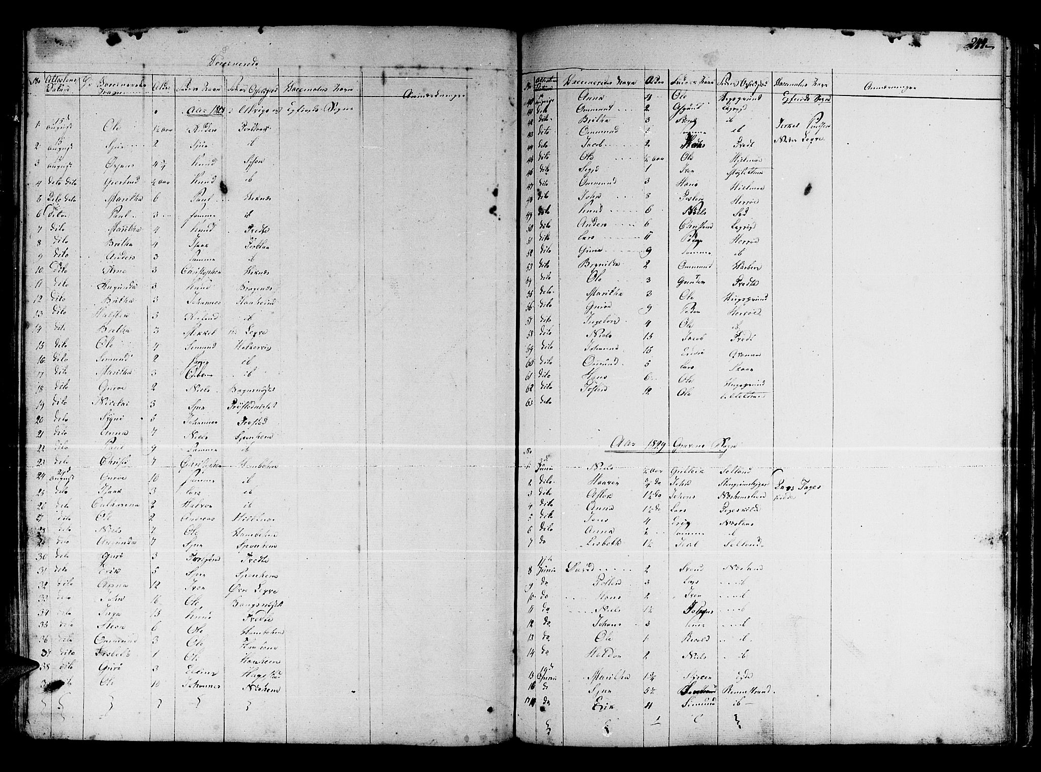 Ulvik sokneprestembete, SAB/A-78801/H/Haa: Parish register (official) no. A 11, 1793-1838, p. 244
