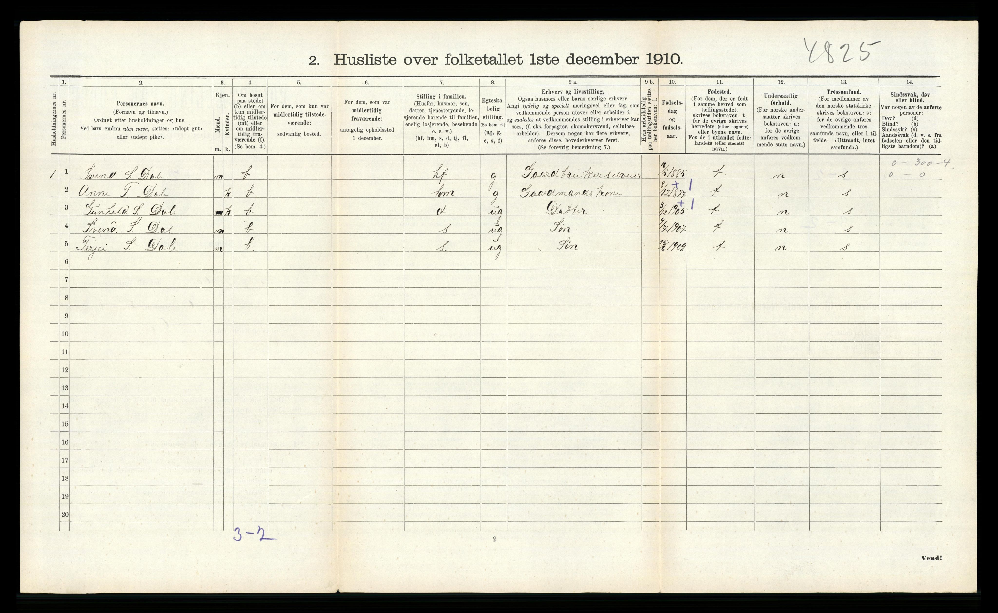 RA, 1910 census for Tovdal, 1910, p. 101