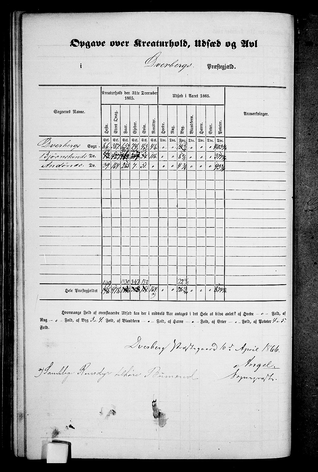 RA, 1865 census for Dverberg, 1865, p. 4