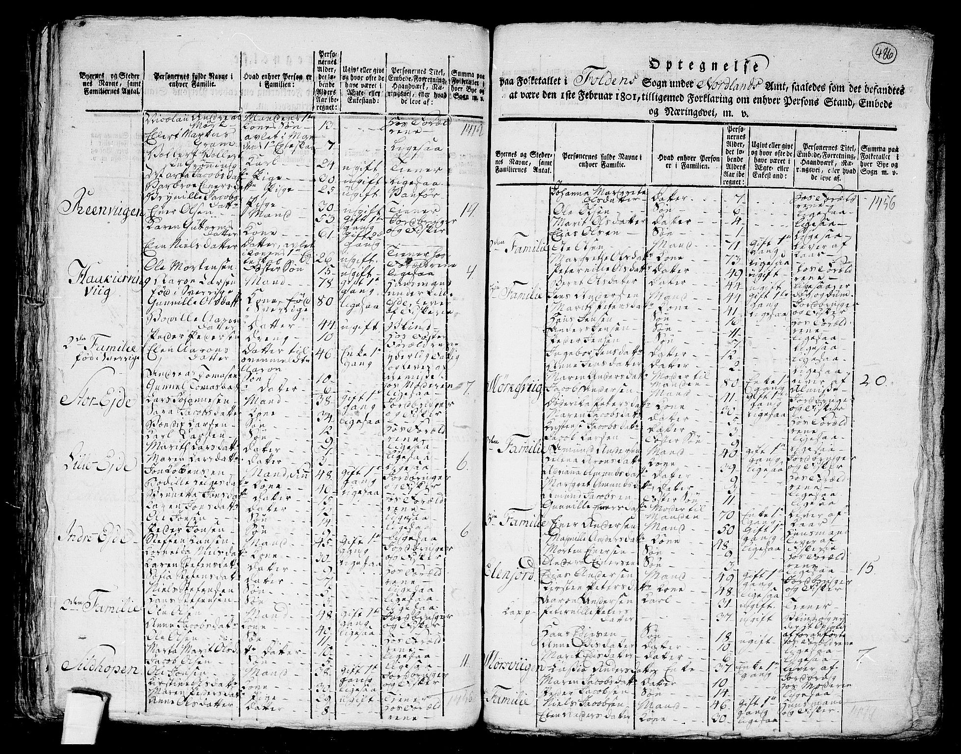 RA, 1801 census for 1845P Folda, 1801, p. 485b-486a