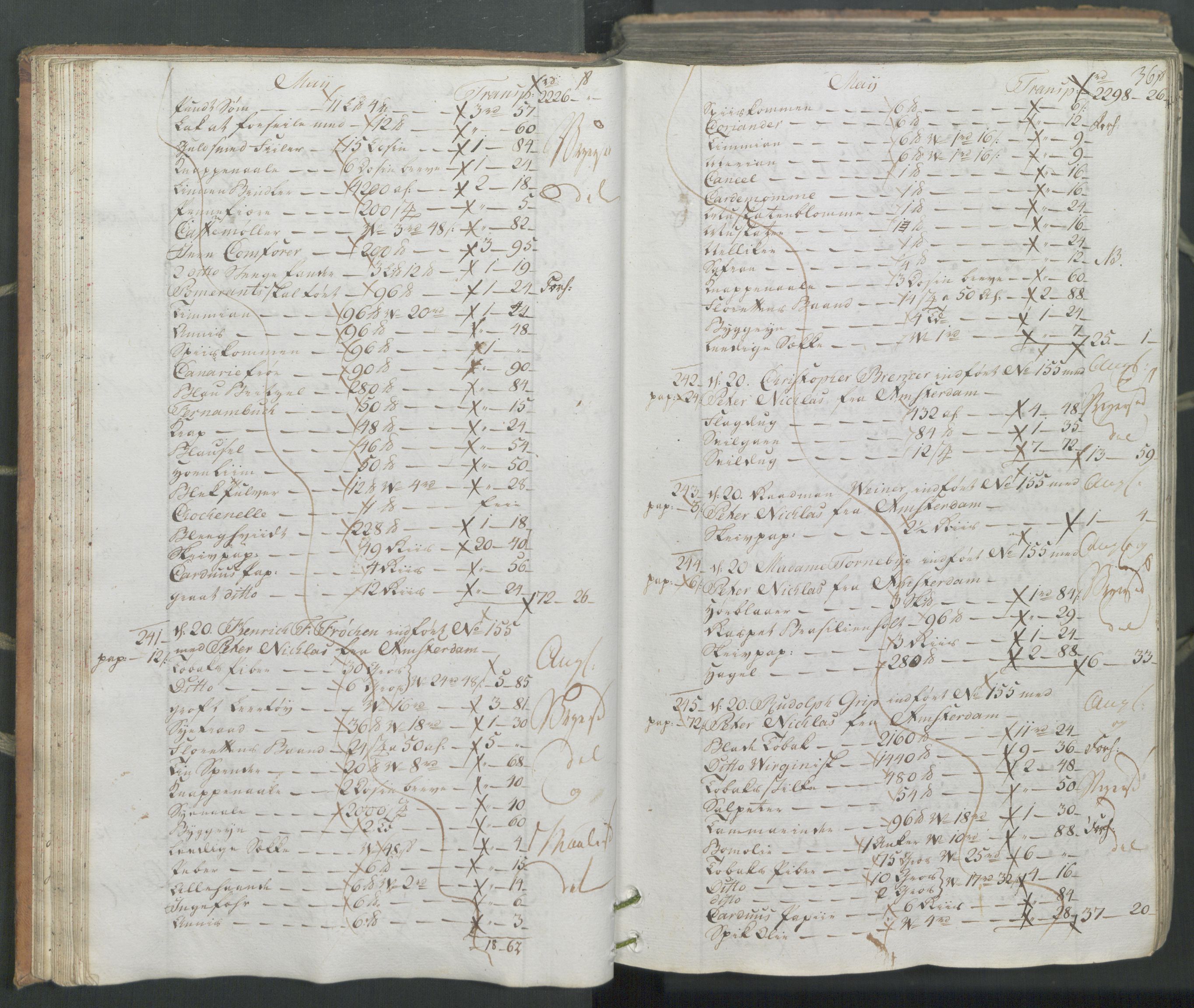 Generaltollkammeret, tollregnskaper, AV/RA-EA-5490/R26/L0222/0001: Tollregnskaper Bergen A / Inngående hovedtollbok, 1786, p. 35b-36a
