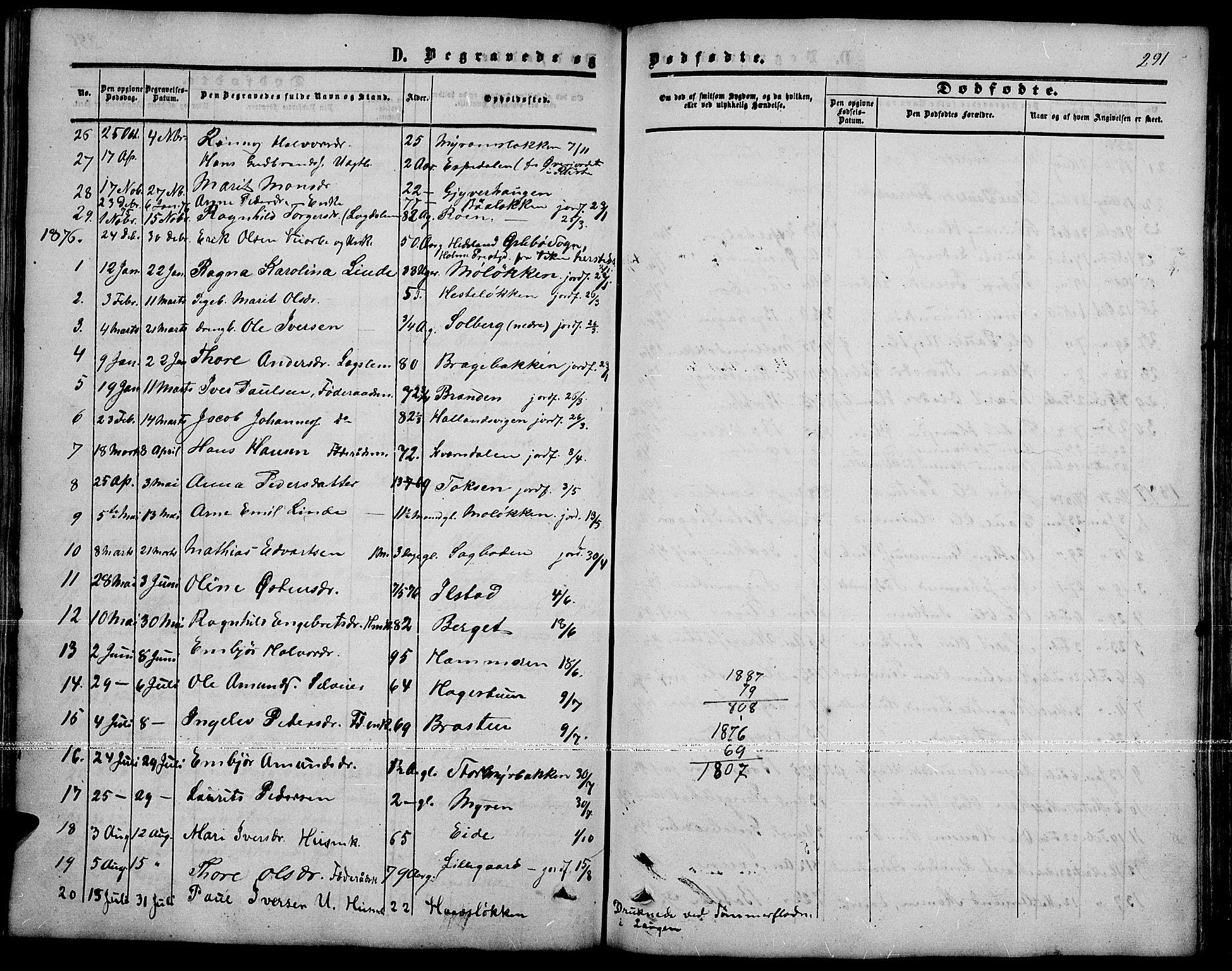 Nord-Fron prestekontor, SAH/PREST-080/H/Ha/Hab/L0001: Parish register (copy) no. 1, 1851-1883, p. 291