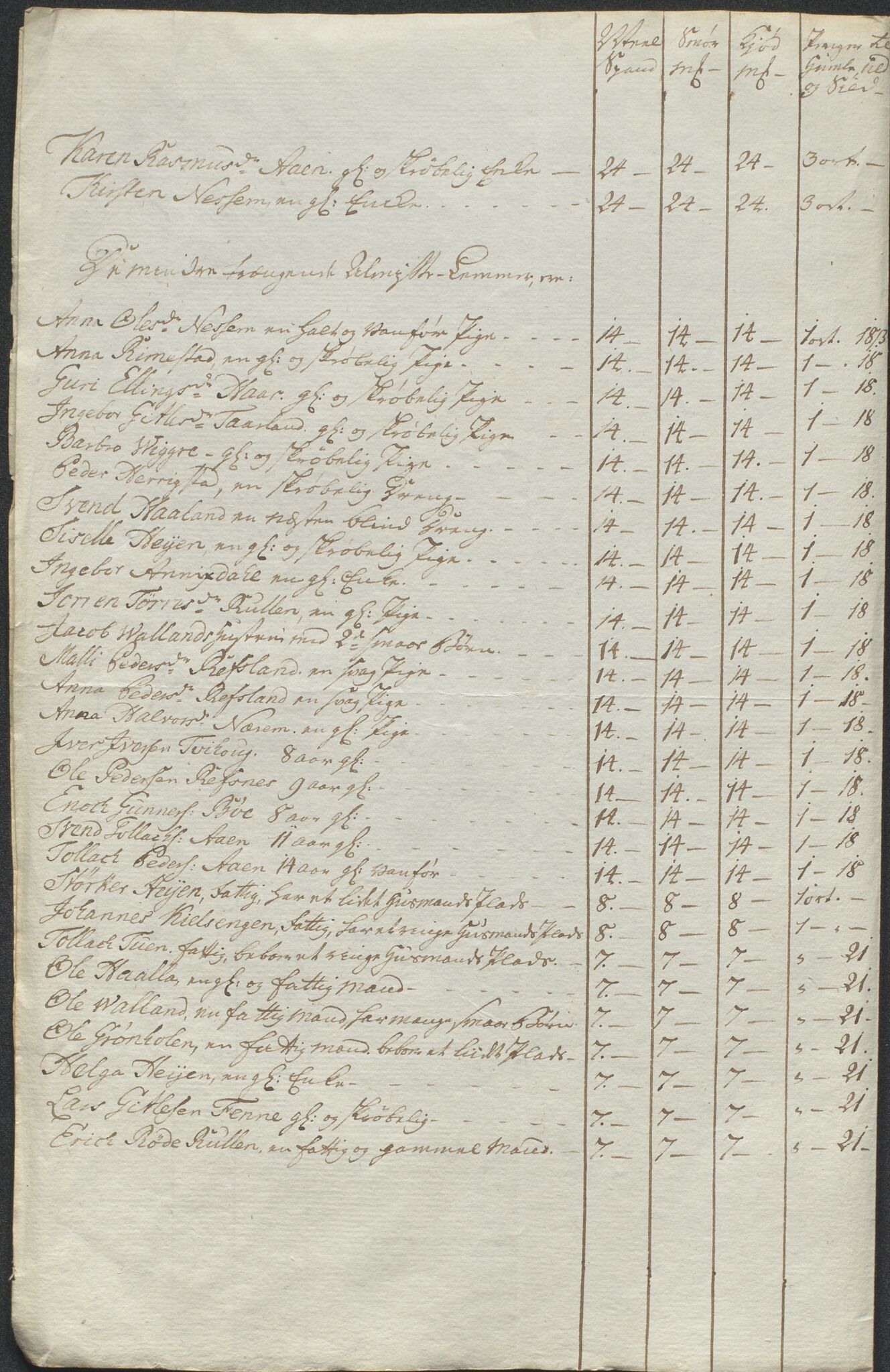 Biskopen i Kristiansand, AV/SAK-1113-0001/G/Gg/L0025: C 153 - Fattigregnskap for Jæren prosti, 1787-1825, p. 225