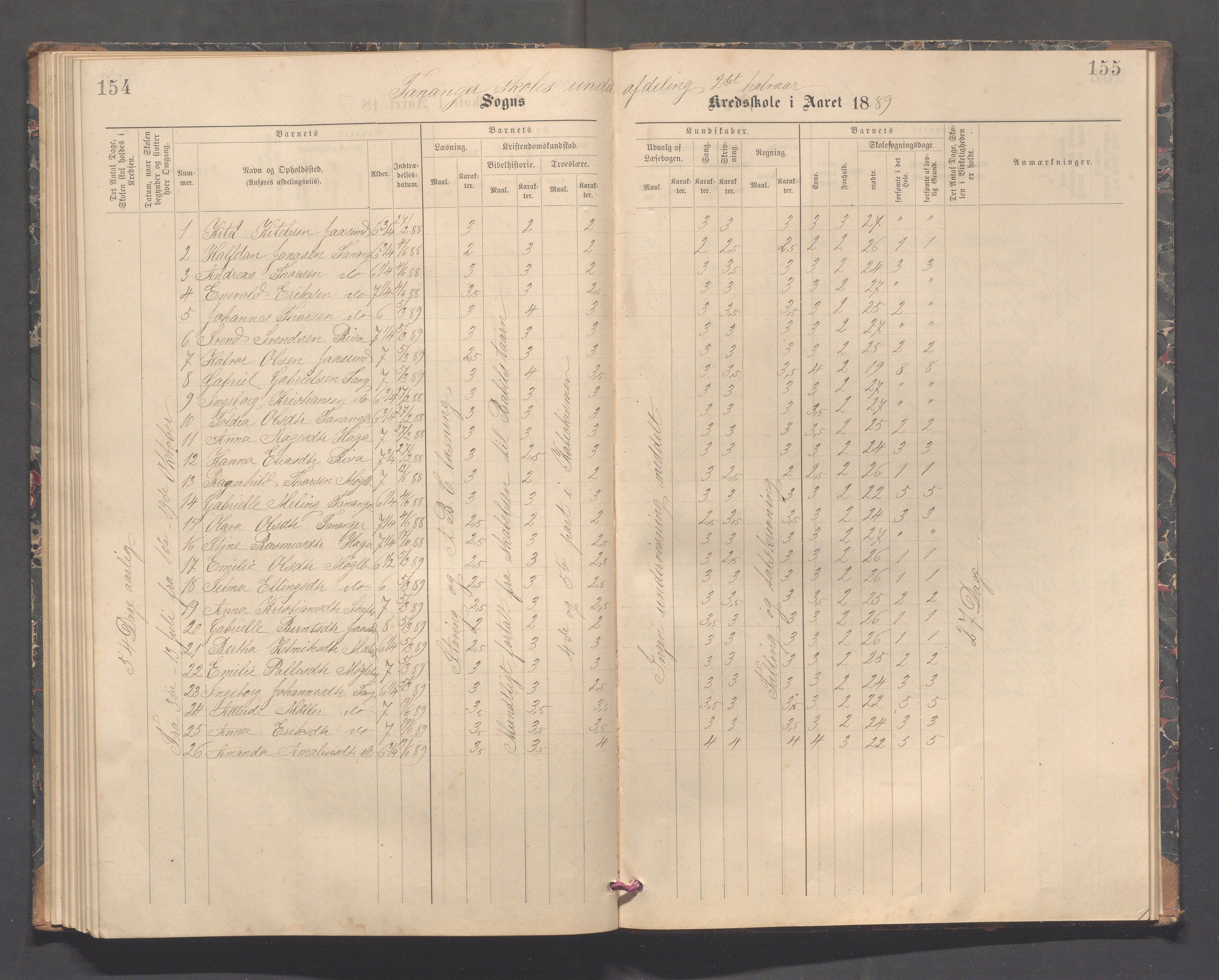 Håland kommune - Tananger skole, IKAR/K-102443/F/L0004: Skoleprotokoll, 1889-1891, p. 154-155