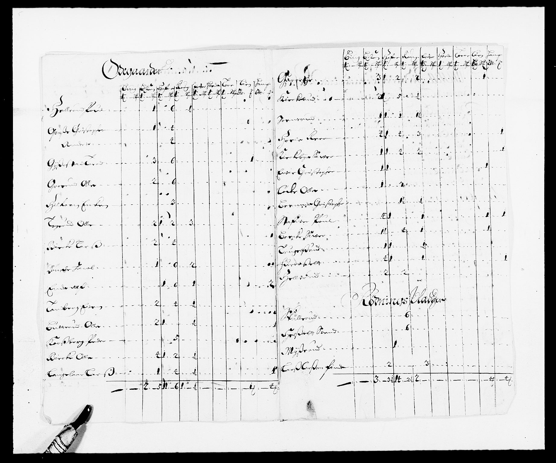 Rentekammeret inntil 1814, Reviderte regnskaper, Fogderegnskap, AV/RA-EA-4092/R08/L0423: Fogderegnskap Aker, 1687-1689, p. 271