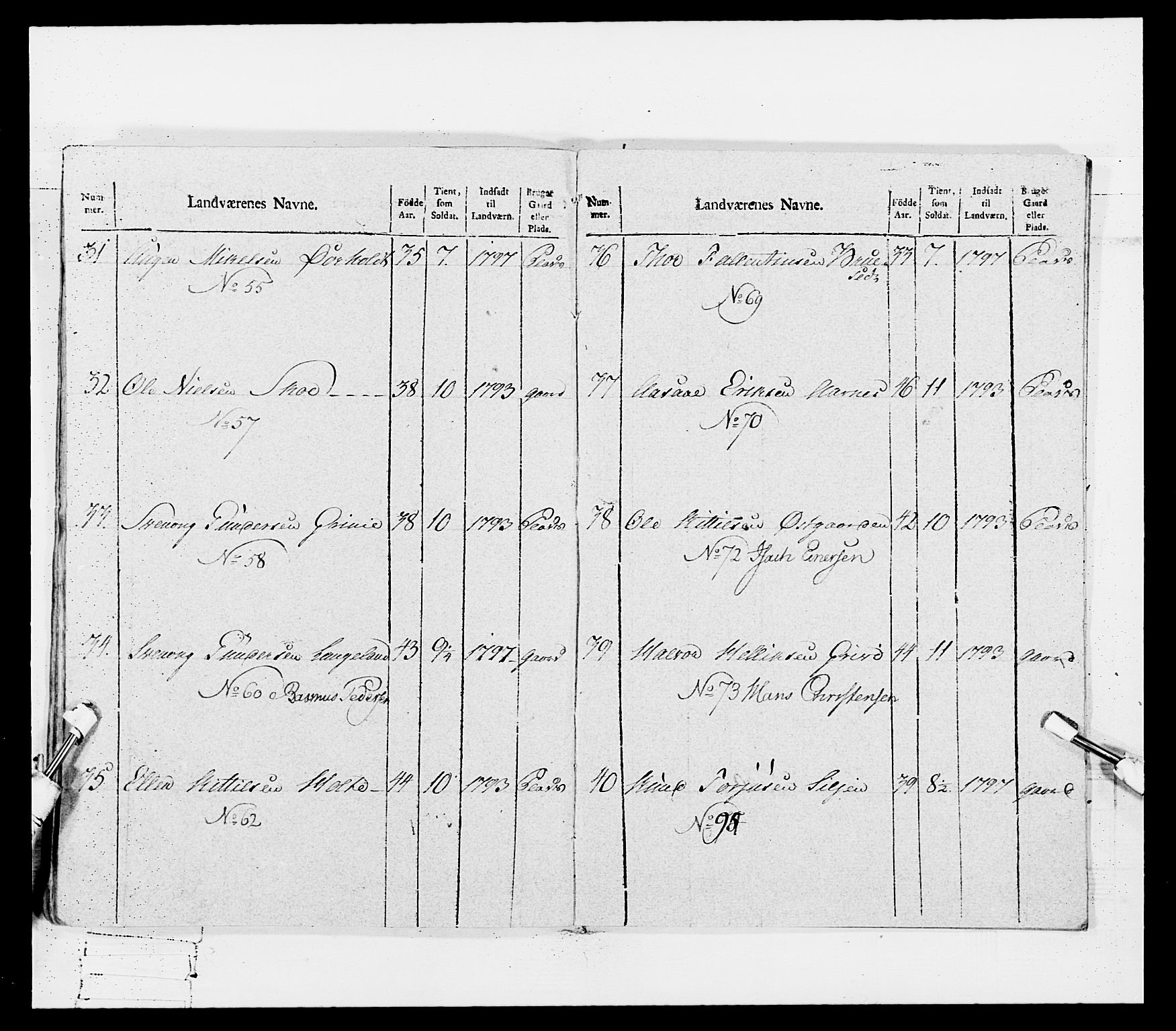 Generalitets- og kommissariatskollegiet, Det kongelige norske kommissariatskollegium, AV/RA-EA-5420/E/Eh/L0114: Telemarkske nasjonale infanteriregiment, 1789-1802, p. 401