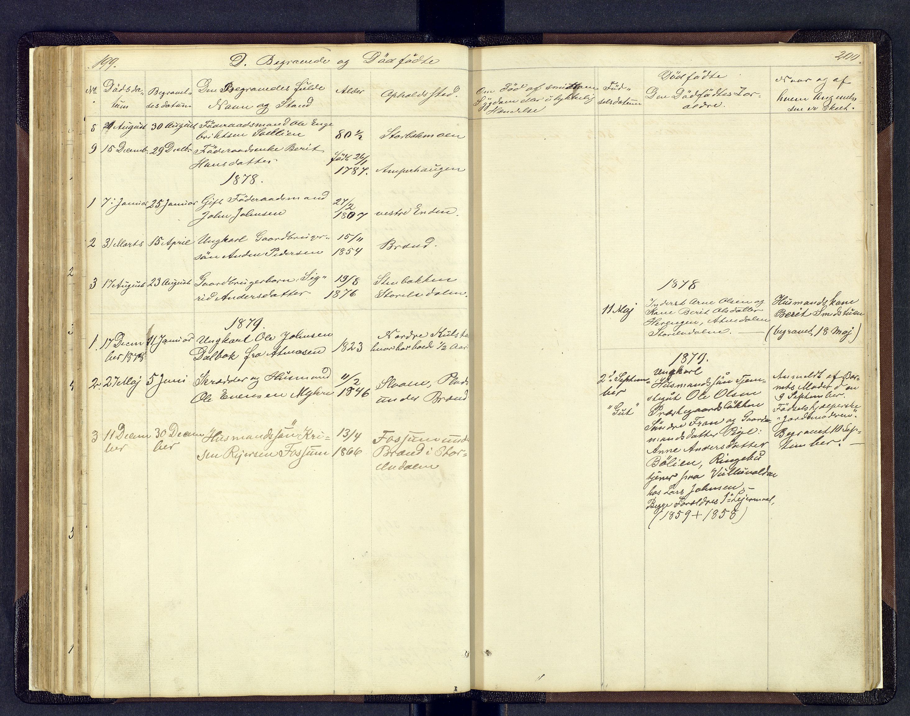 Sollia prestekontor, SAH/PREST-050/H/Ha/Hab/L0001: Parish register (copy) no. 1, 1862-1879, p. 199-200