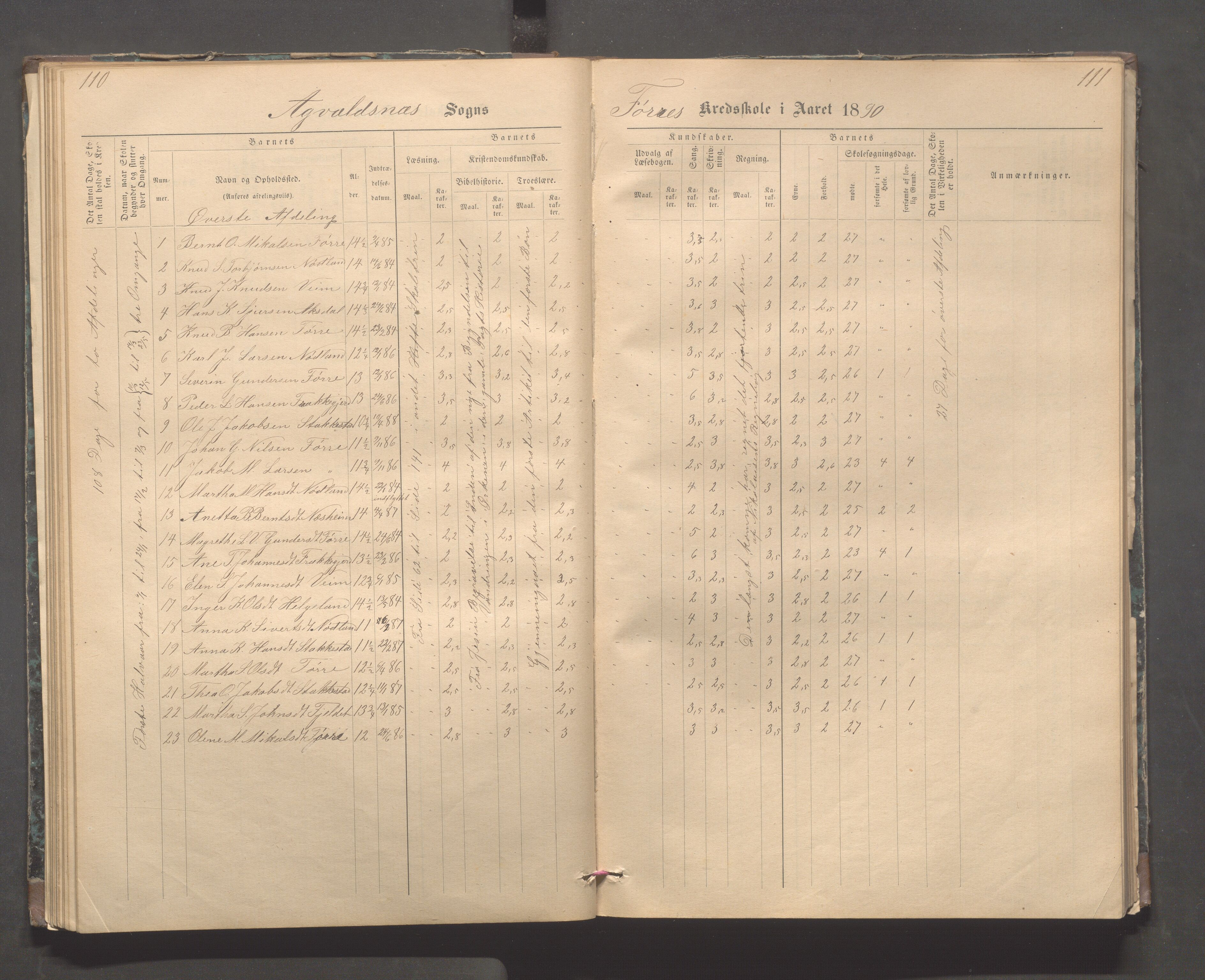 Avaldsnes kommune - Stegaberg skole, IKAR/K-101715/H/L0001: Skoleprotokoll - Førre, Stegeberg, 1878-1905, p. 110-111