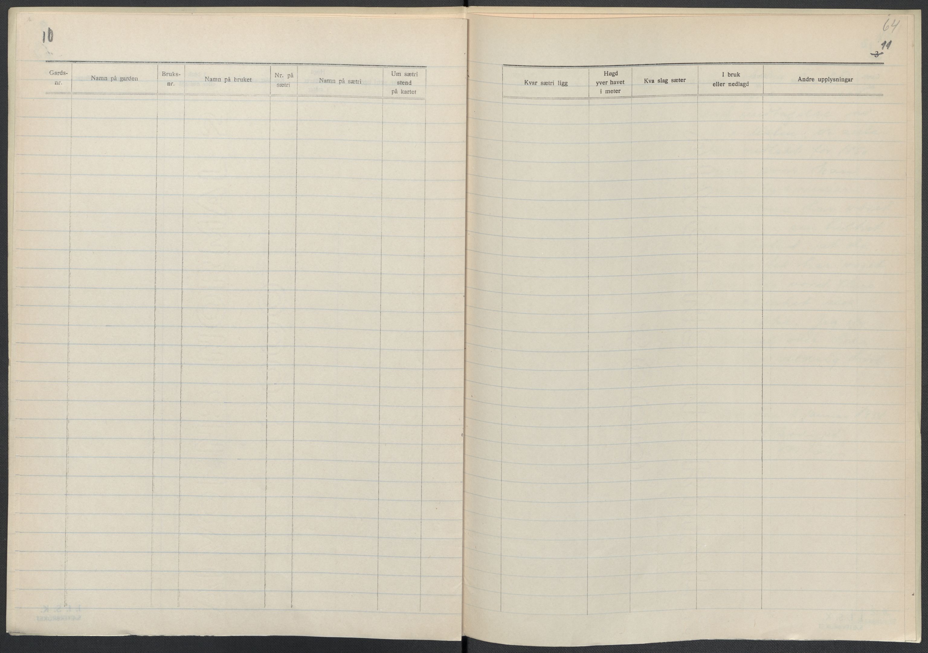 Instituttet for sammenlignende kulturforskning, AV/RA-PA-0424/F/Fc/L0007/0001: Eske B7: / Telemark (perm XVI), 1934-1936, p. 64