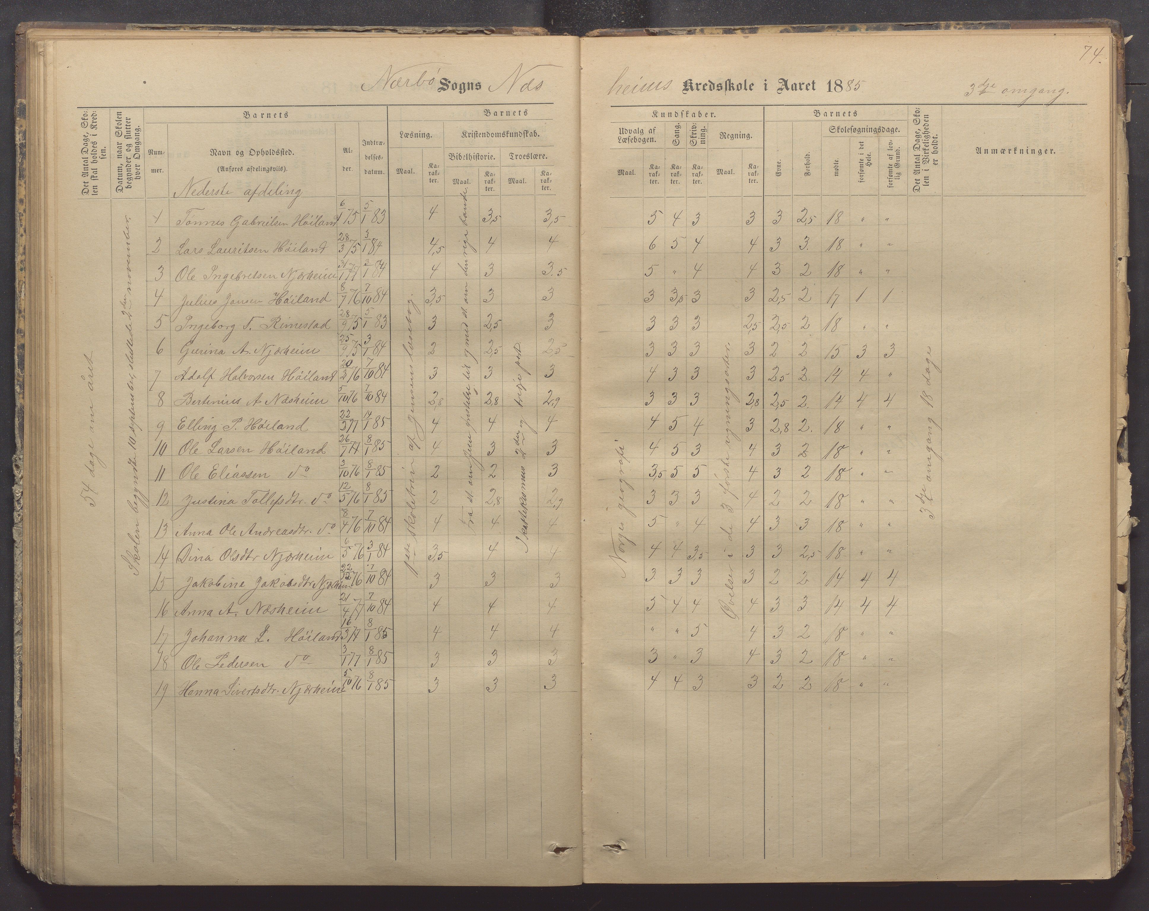 Nærbø kommune- Gudmestad skule, IKAR/K-101028/H/L0001: Skoleprotokoll, 1878-1890, p. 74