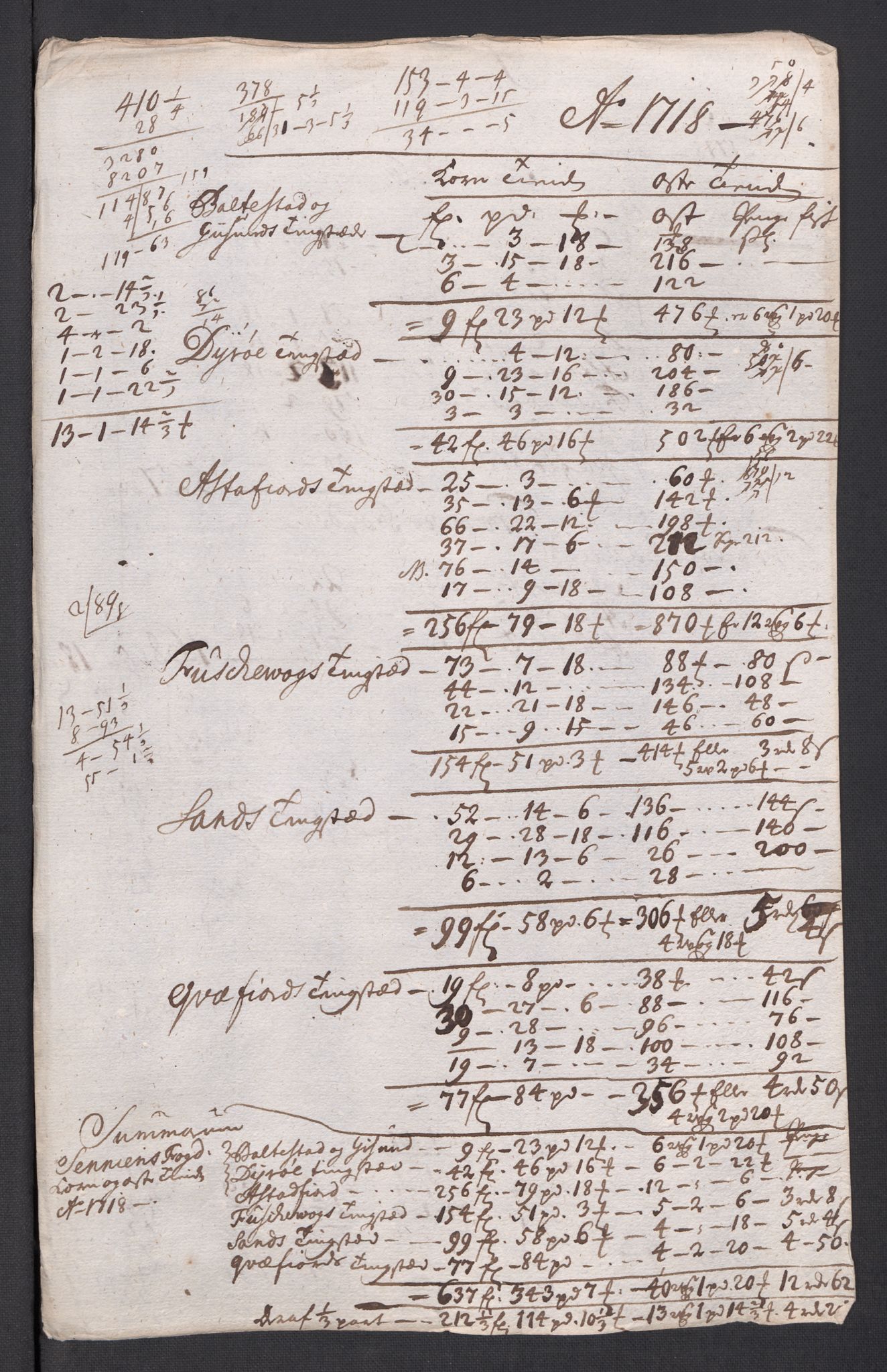 Rentekammeret inntil 1814, Reviderte regnskaper, Fogderegnskap, AV/RA-EA-4092/R68/L4764: Fogderegnskap Senja og Troms, 1718, p. 240