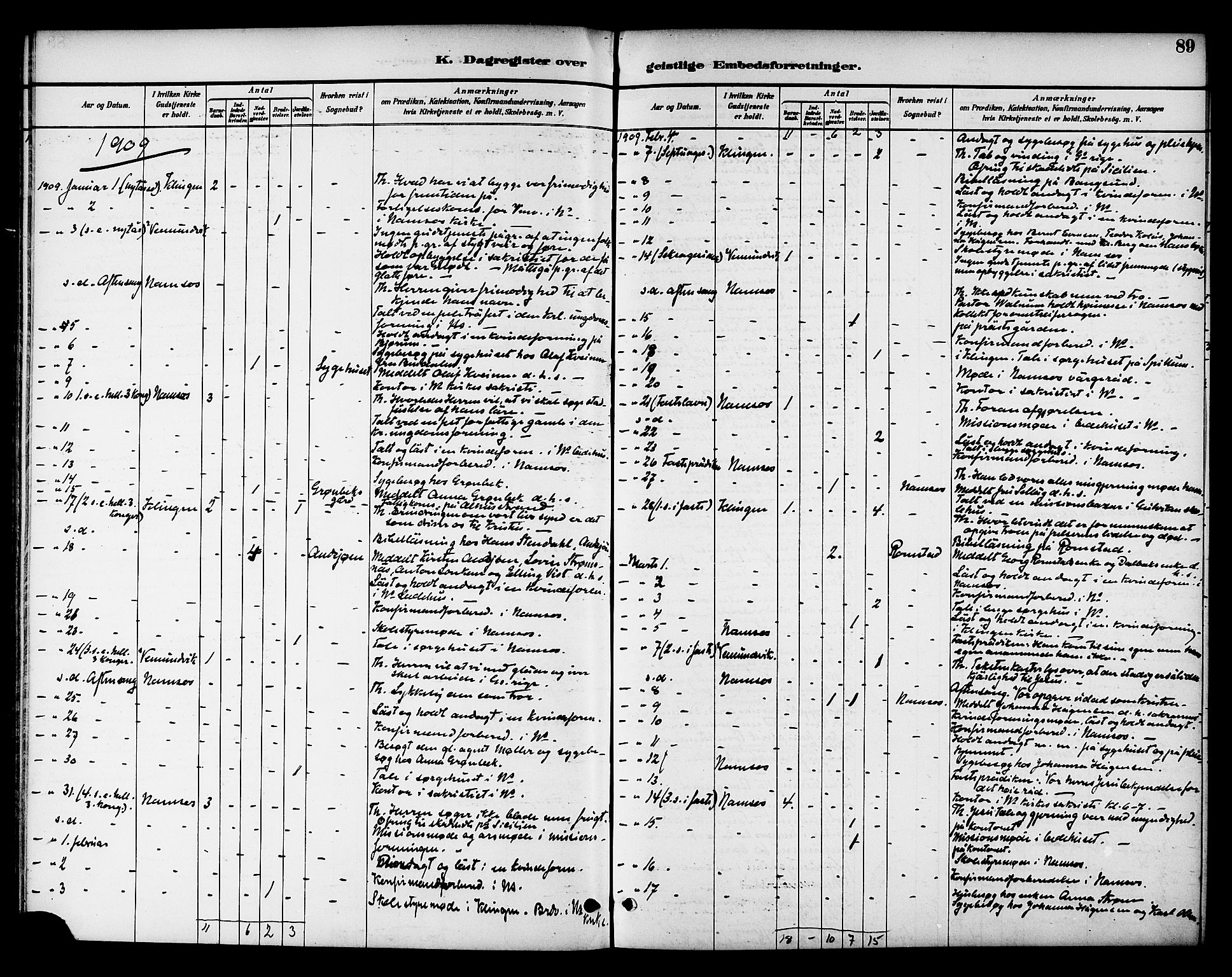 Ministerialprotokoller, klokkerbøker og fødselsregistre - Nord-Trøndelag, SAT/A-1458/768/L0575: Diary records no. 766A09, 1889-1931, p. 89