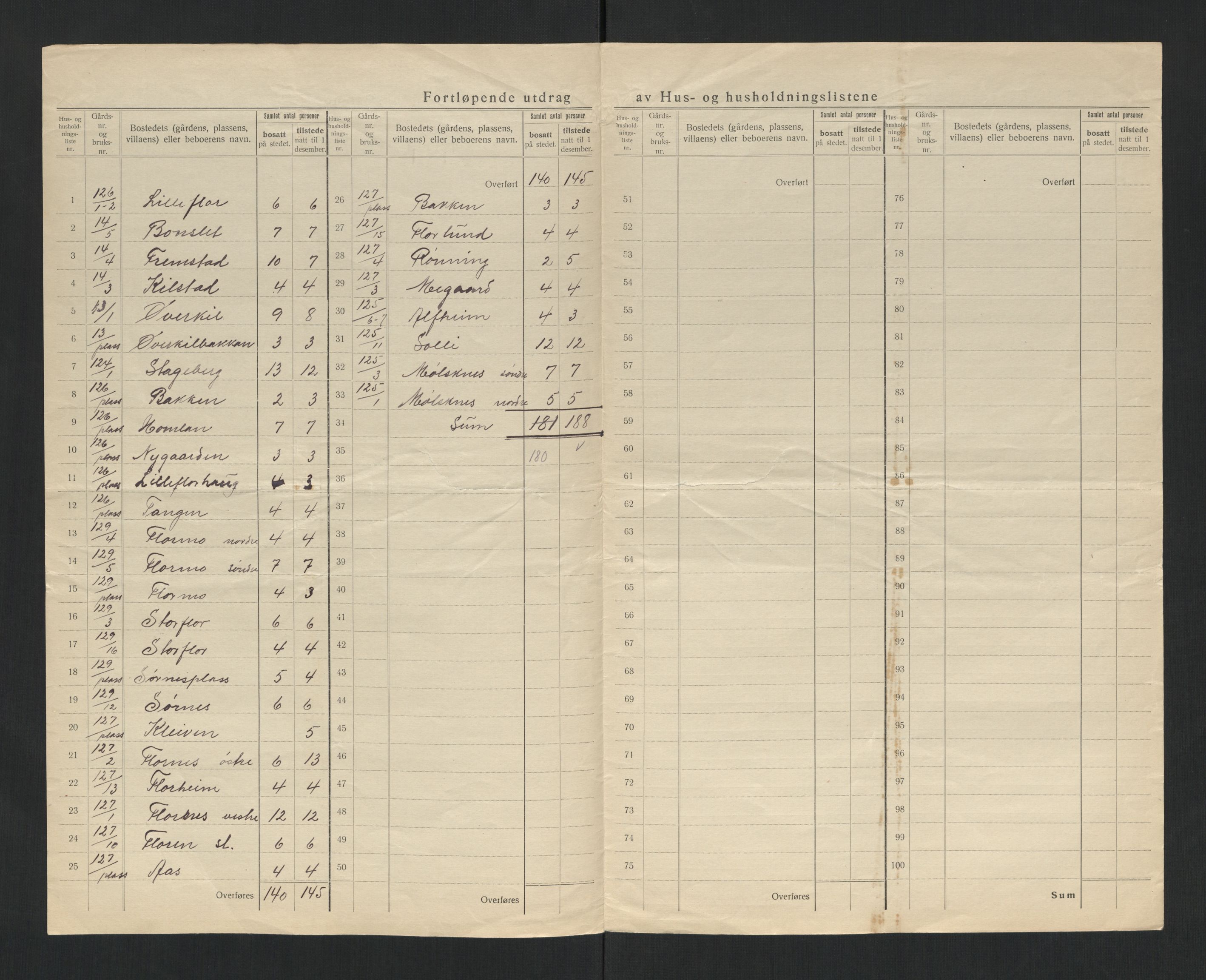 SAT, 1920 census for Hegra, 1920, p. 31