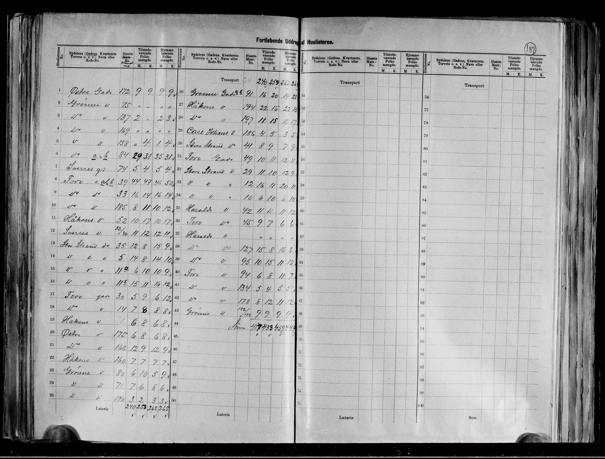 RA, 1891 census for 0401 Hamar, 1891, p. 11