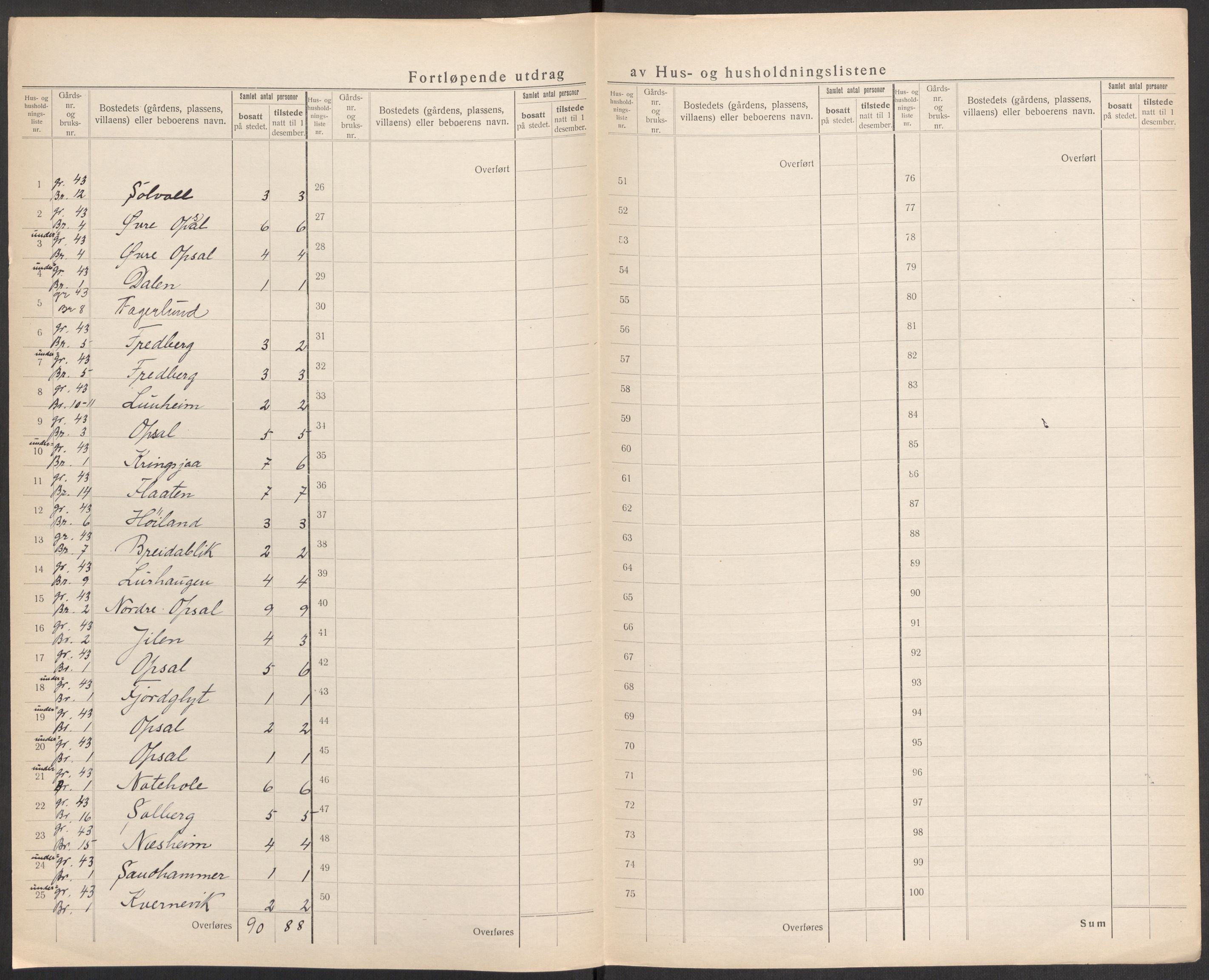 SAST, 1920 census for Vikedal, 1920, p. 94