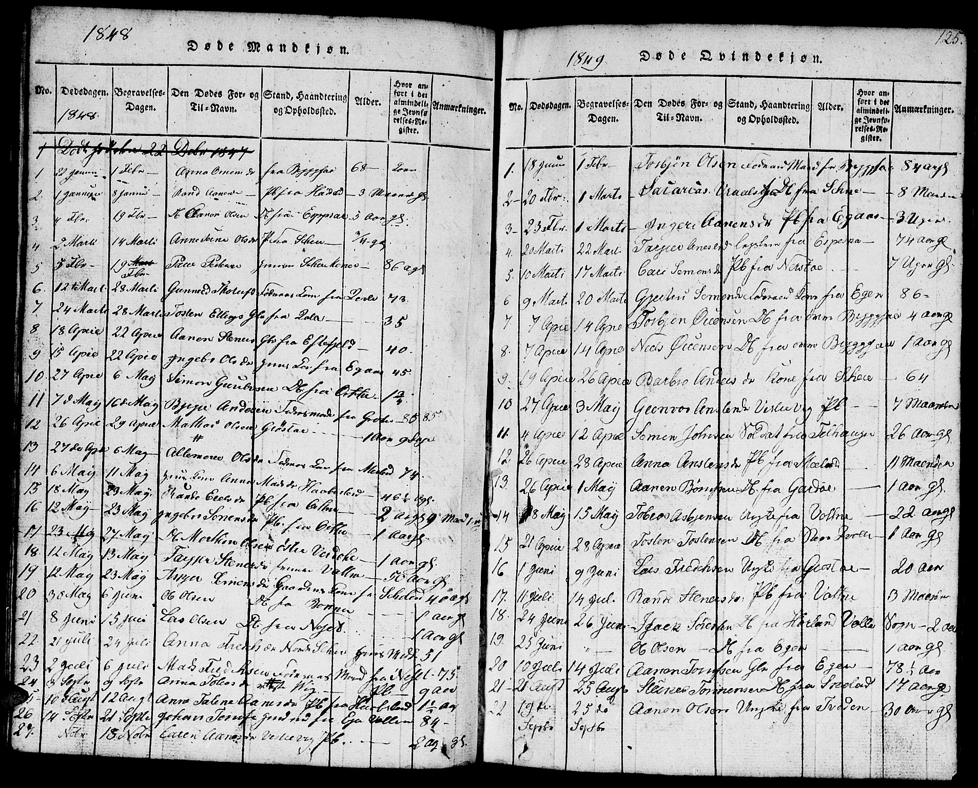 Hægebostad sokneprestkontor, AV/SAK-1111-0024/F/Fb/Fbb/L0001: Parish register (copy) no. B 1, 1816-1850, p. 125