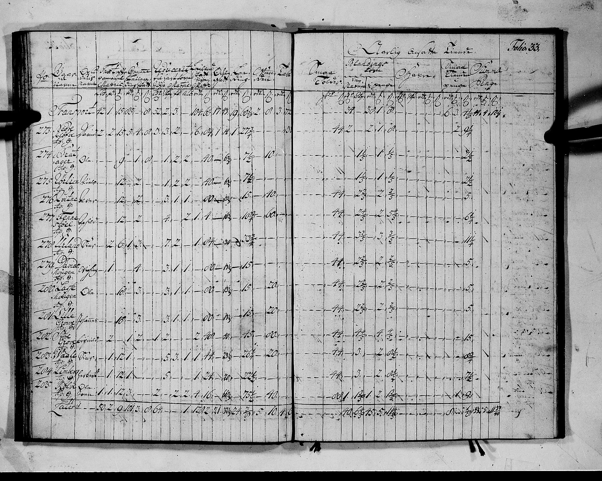 Rentekammeret inntil 1814, Realistisk ordnet avdeling, AV/RA-EA-4070/N/Nb/Nbf/L0142: Voss matrikkelprotokoll, 1723, p. 36