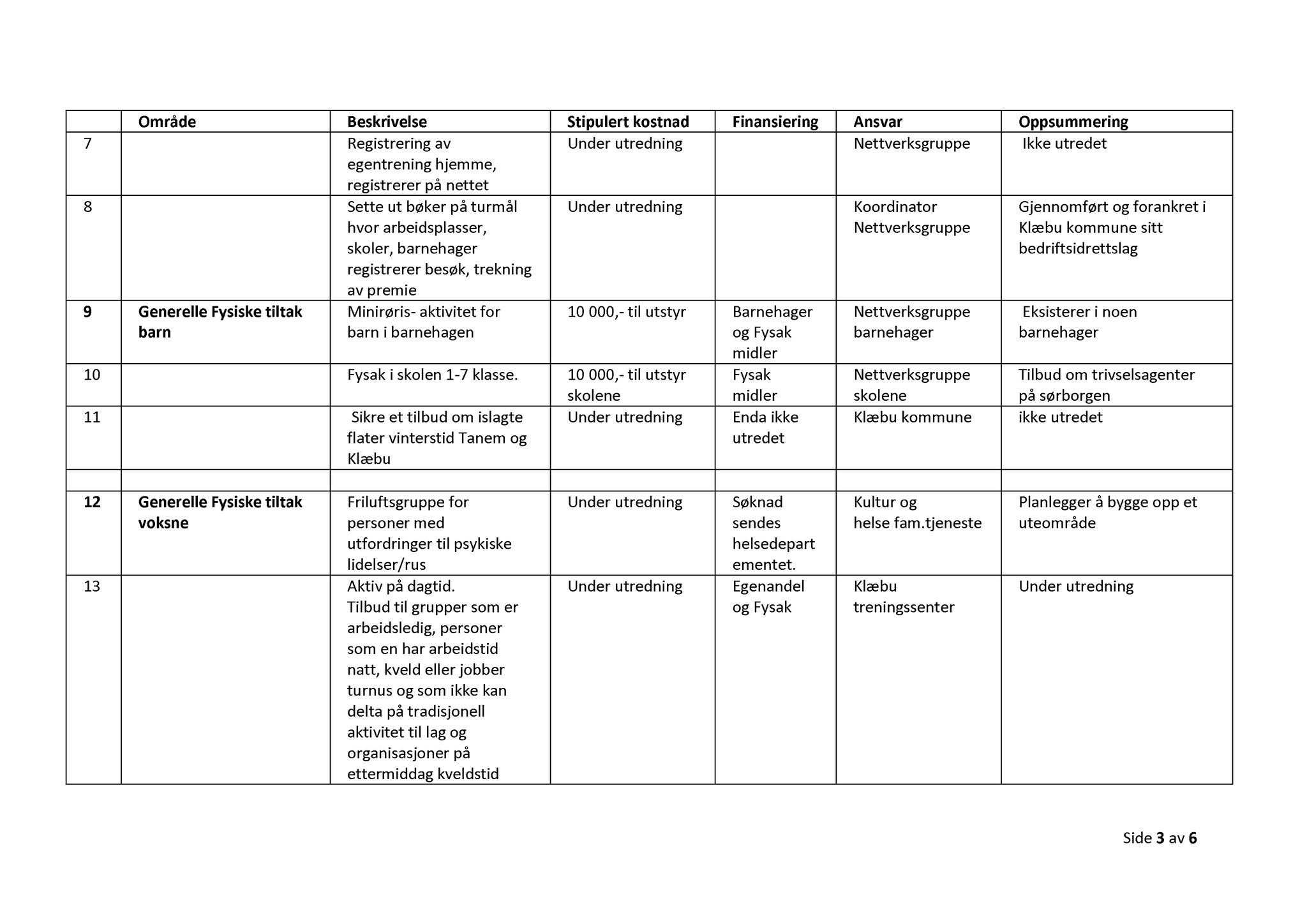 Klæbu Kommune, TRKO/KK/04-UO/L005: Utvalg for oppvekst - Møtedokumenter, 2014, p. 555