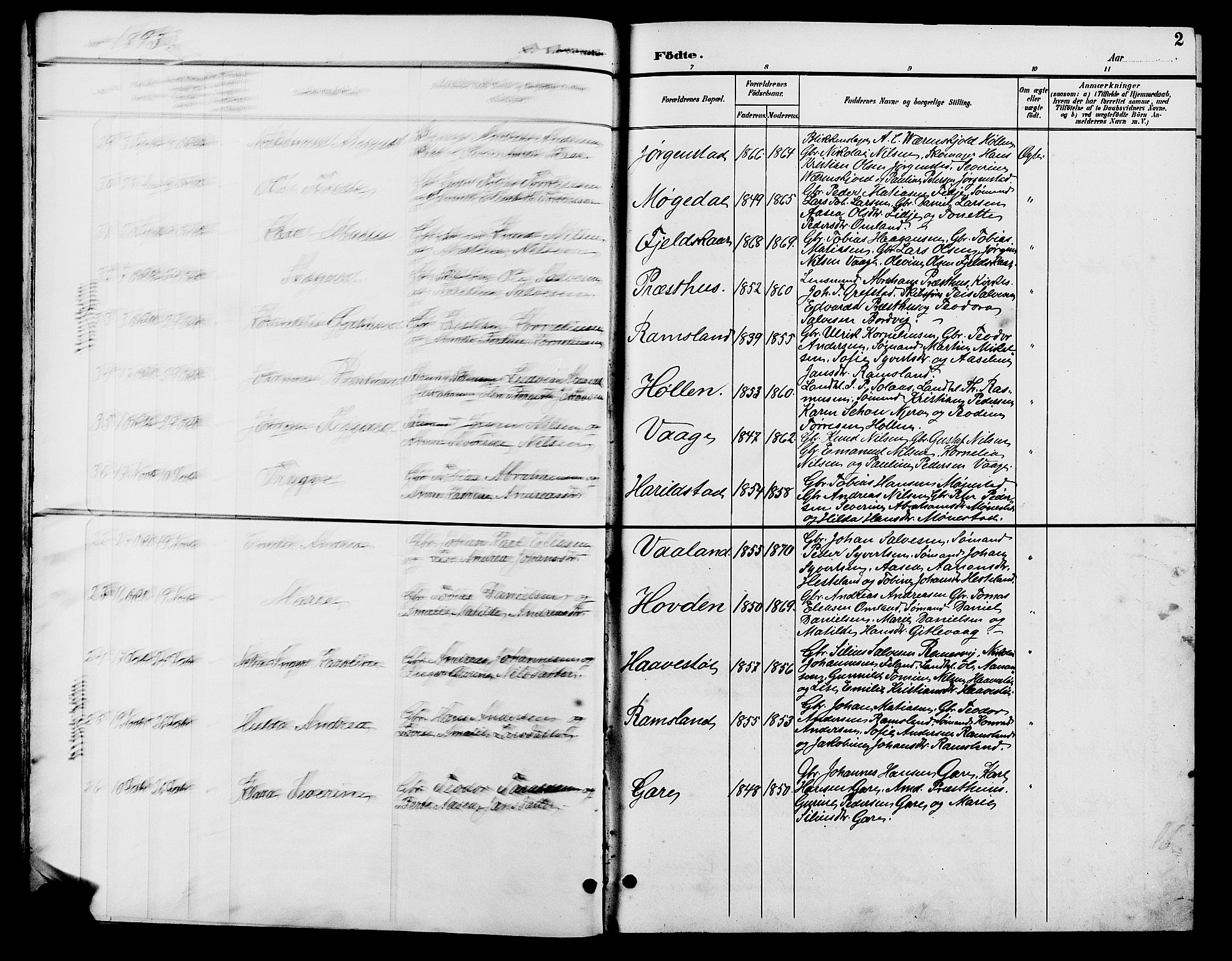Sør-Audnedal sokneprestkontor, SAK/1111-0039/F/Fb/Fba/L0004: Parish register (copy) no. B 4, 1893-1909, p. 2