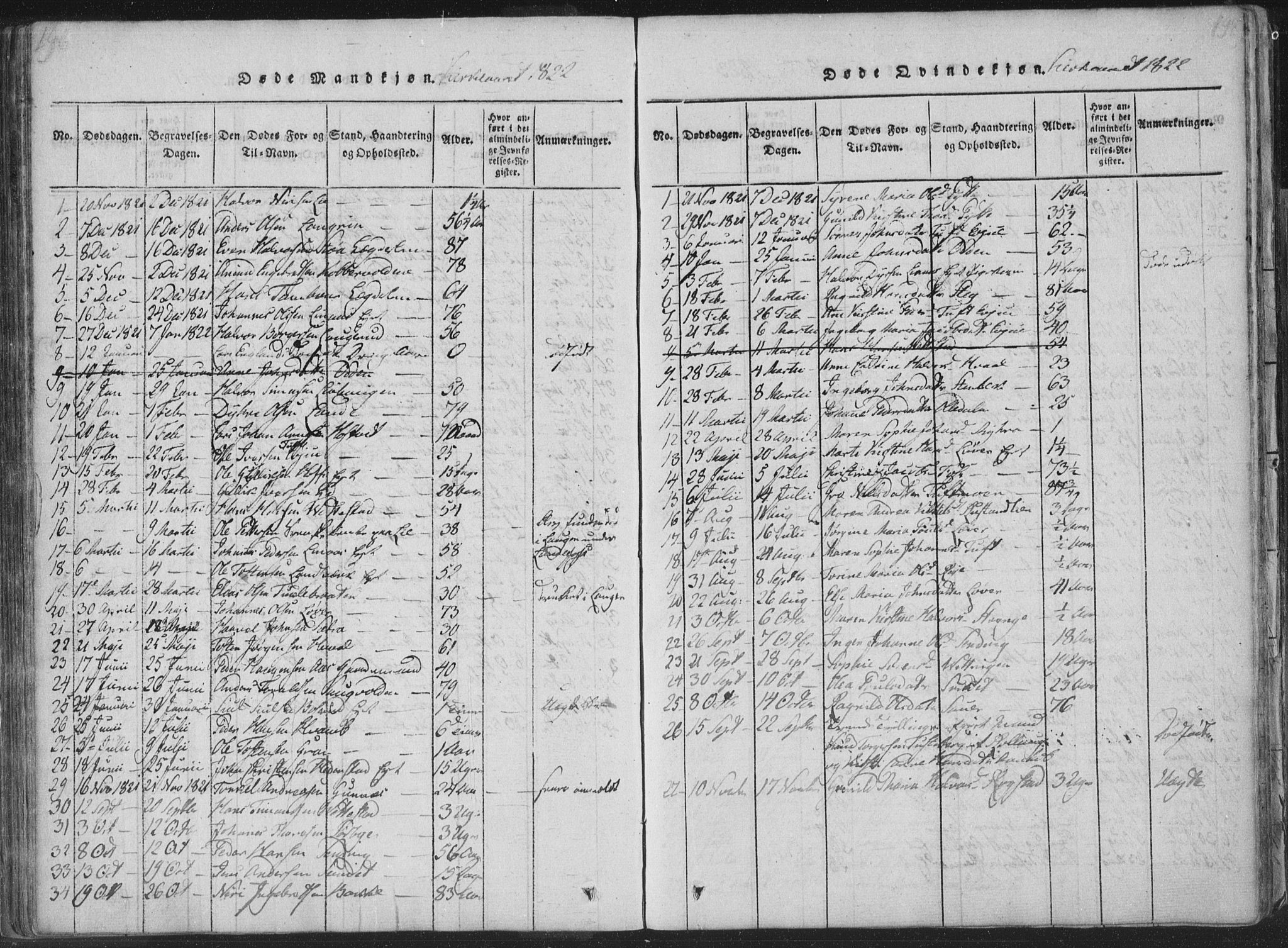 Sandsvær kirkebøker, AV/SAKO-A-244/F/Fa/L0004: Parish register (official) no. I 4, 1817-1839, p. 196-197