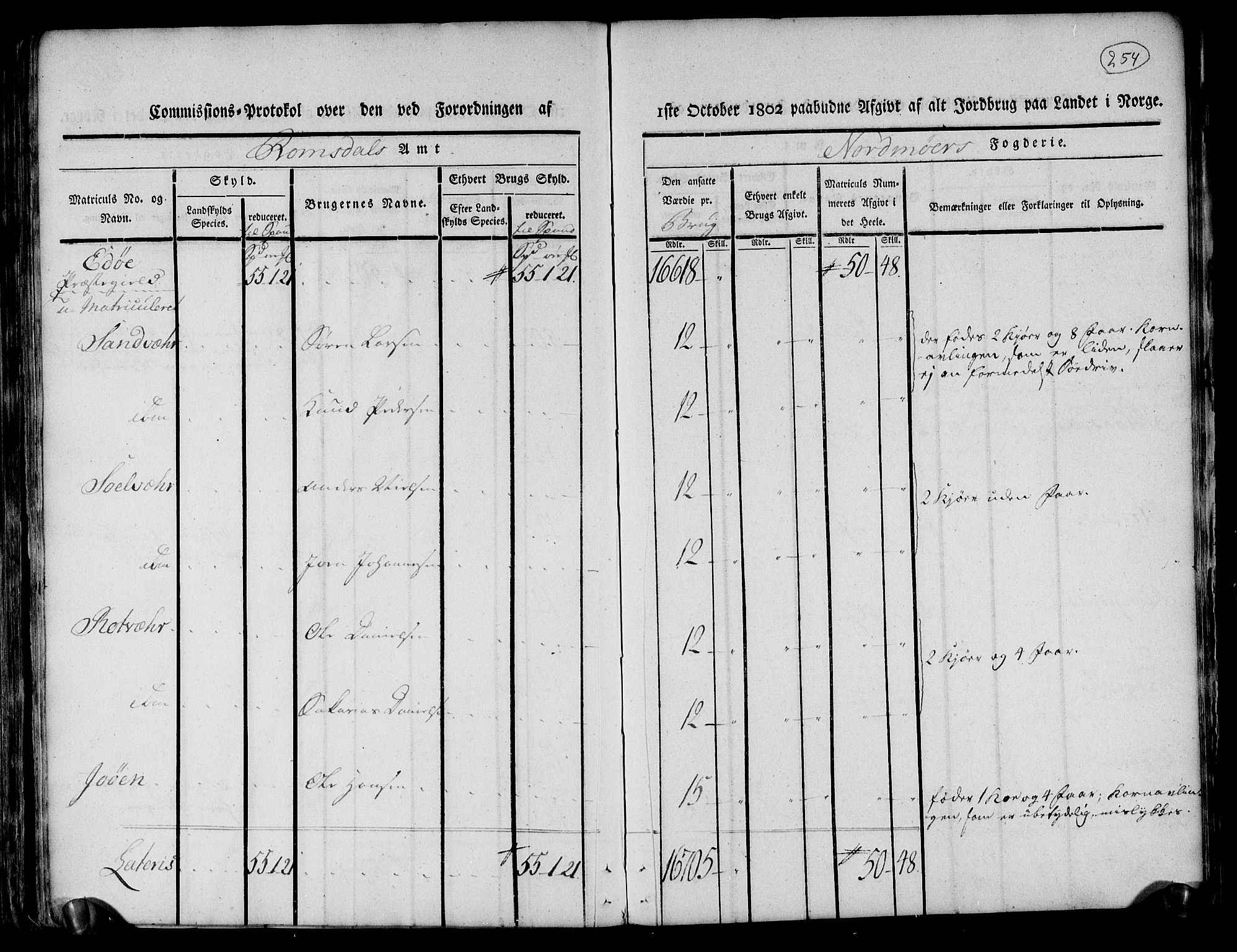 Rentekammeret inntil 1814, Realistisk ordnet avdeling, AV/RA-EA-4070/N/Ne/Nea/L0130: til 0132: Nordmøre fogderi. Kommisjonsprotokoll, 1803, p. 253