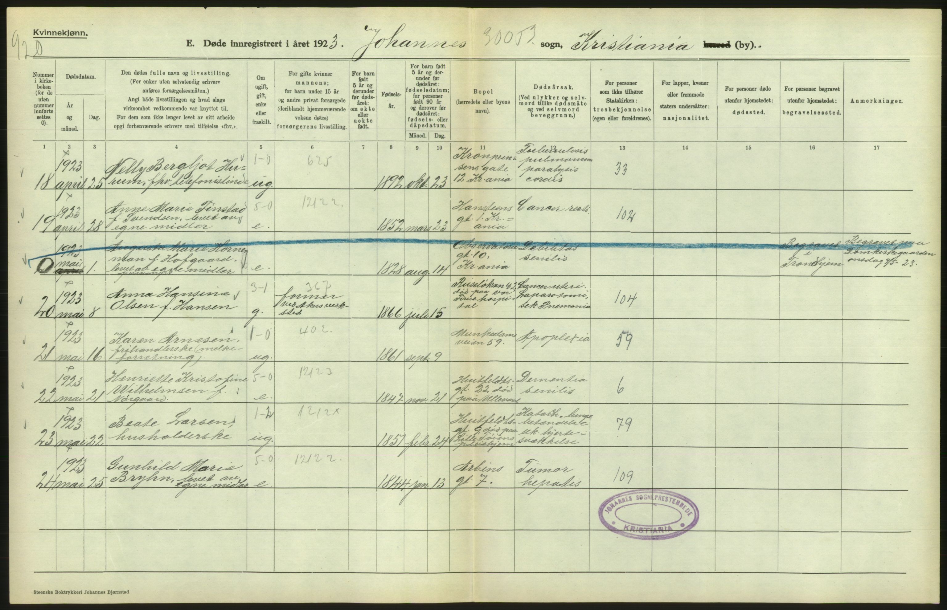 Statistisk sentralbyrå, Sosiodemografiske emner, Befolkning, AV/RA-S-2228/D/Df/Dfc/Dfcc/L0009: Kristiania: Døde, 1923, p. 34