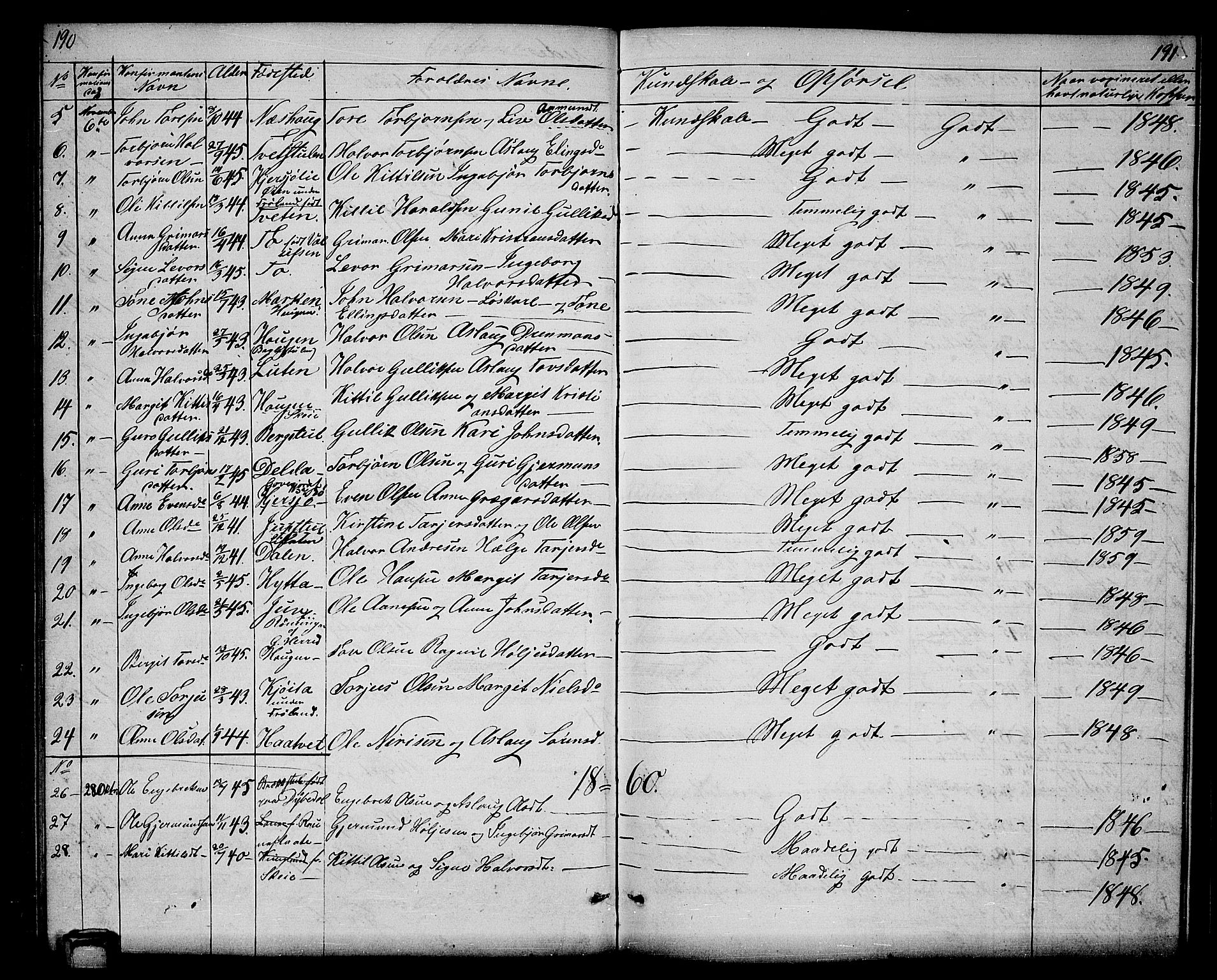Hjartdal kirkebøker, SAKO/A-270/G/Ga/L0002: Parish register (copy) no. I 2, 1854-1888, p. 190-191