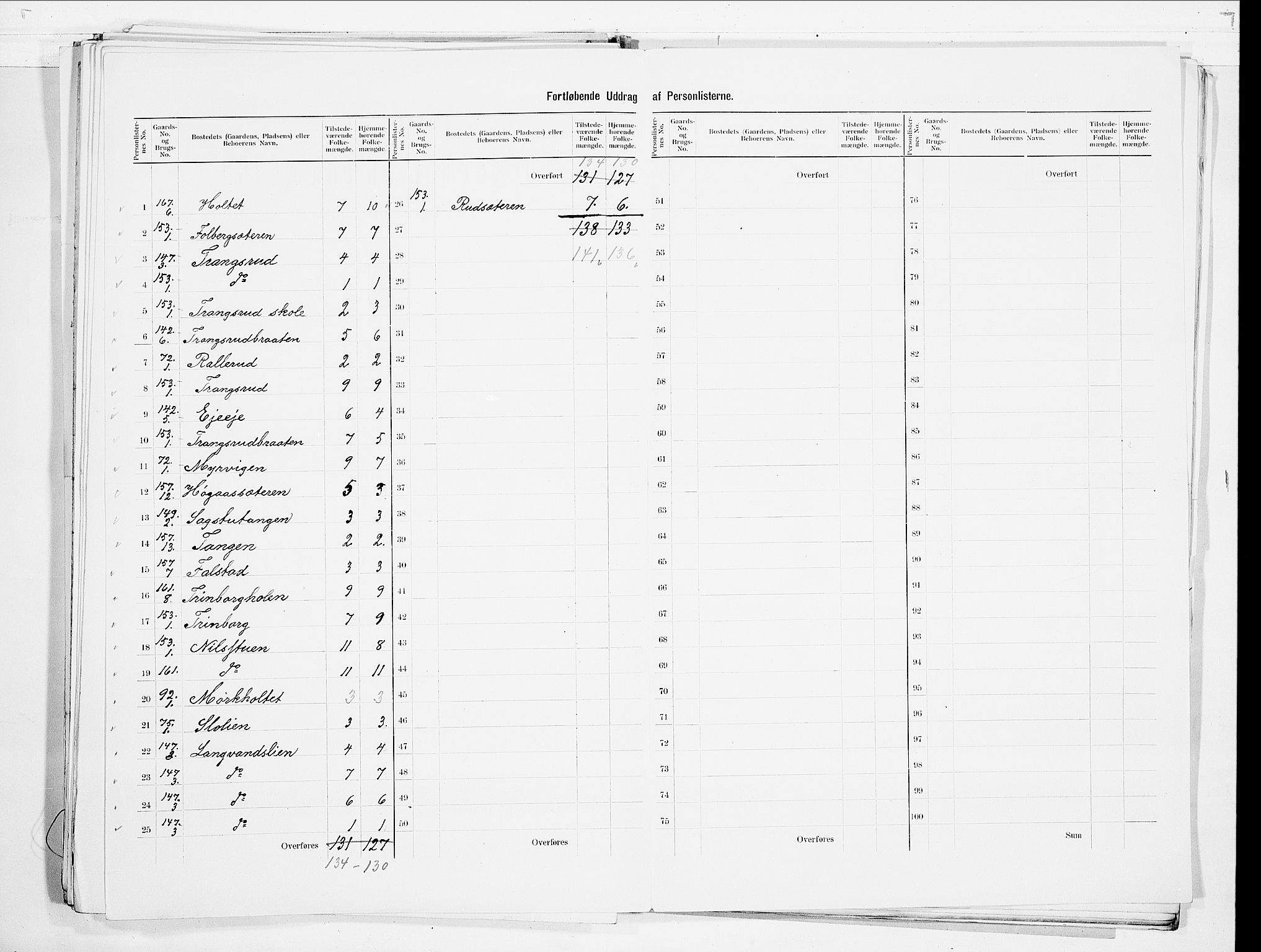 SAO, 1900 census for Nes, 1900, p. 33