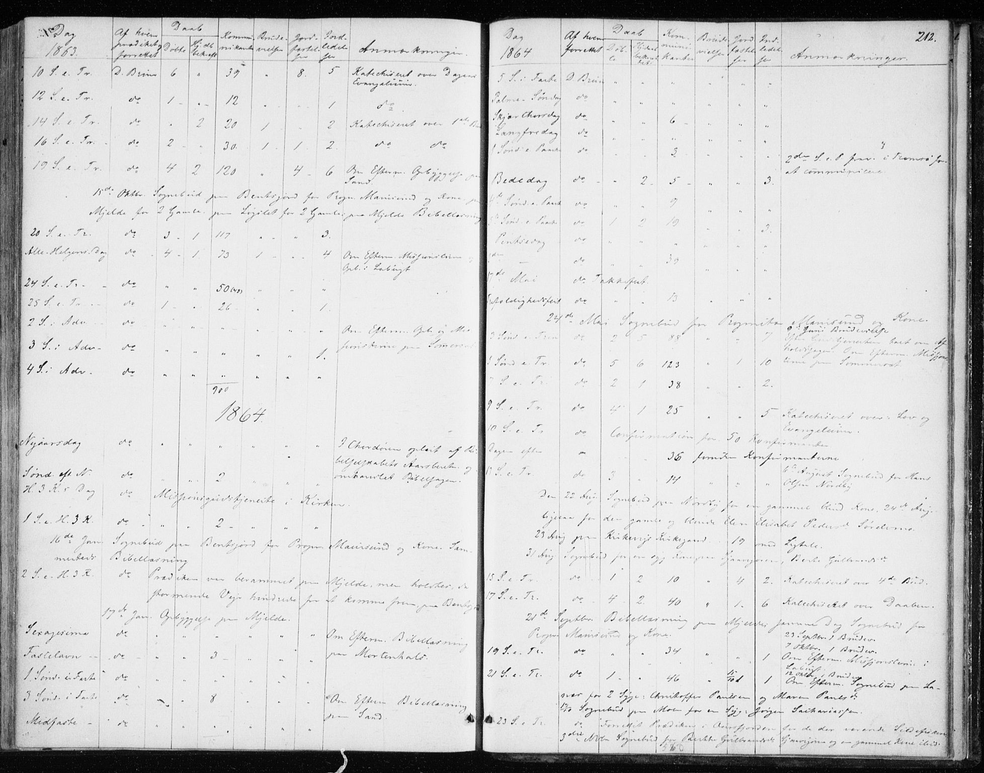 Balsfjord sokneprestembete, AV/SATØ-S-1303/G/Ga/L0001kirke: Parish register (official) no. 1, 1858-1870, p. 212