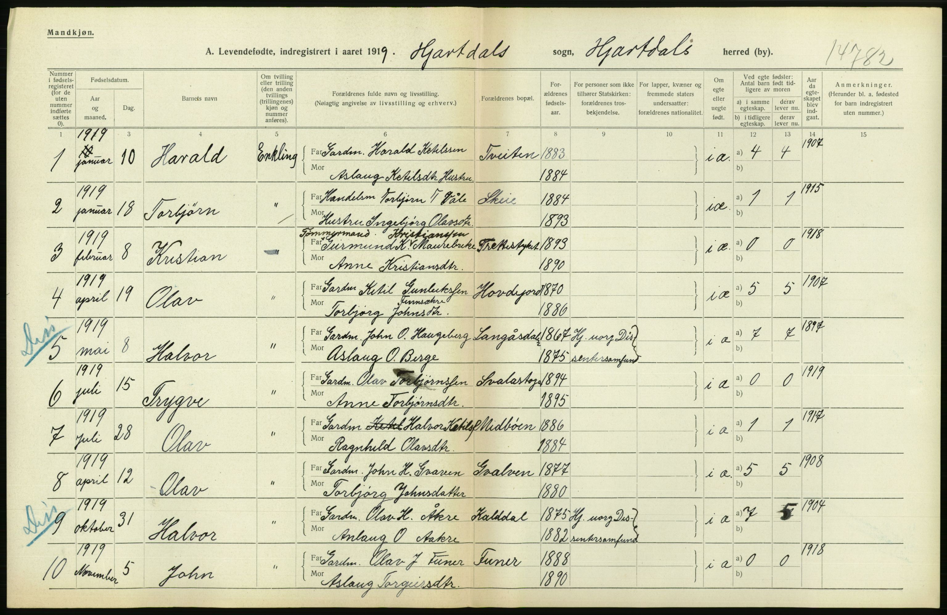 Statistisk sentralbyrå, Sosiodemografiske emner, Befolkning, RA/S-2228/D/Df/Dfb/Dfbi/L0021: Telemark fylke: Levendefødte menn og kvinner. Bygder., 1919, p. 300