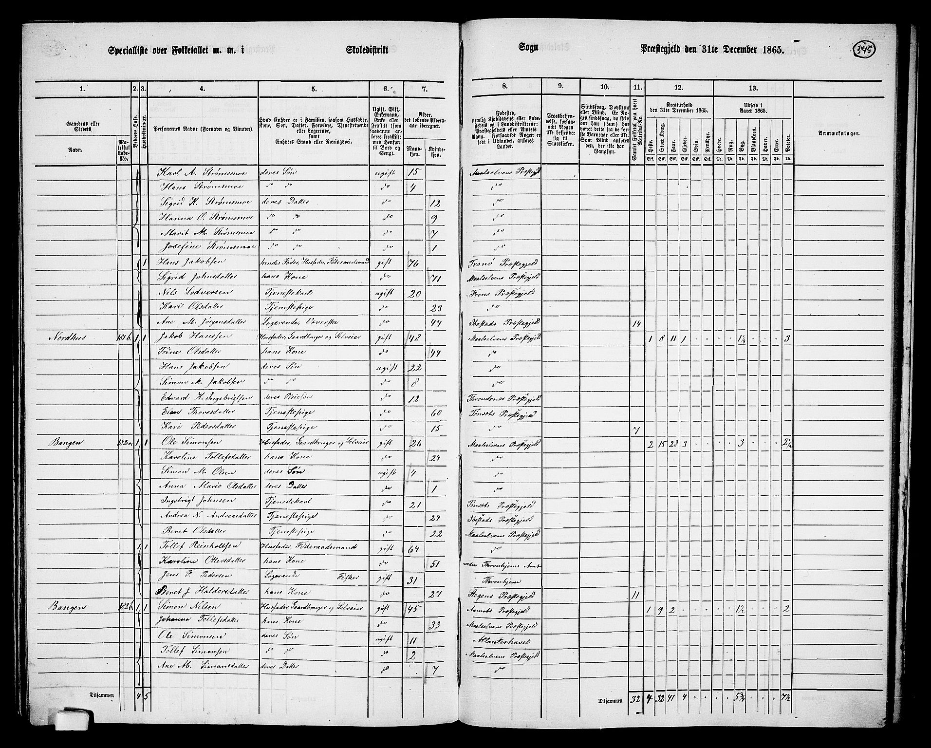 RA, 1865 census for Målselv, 1865, p. 157