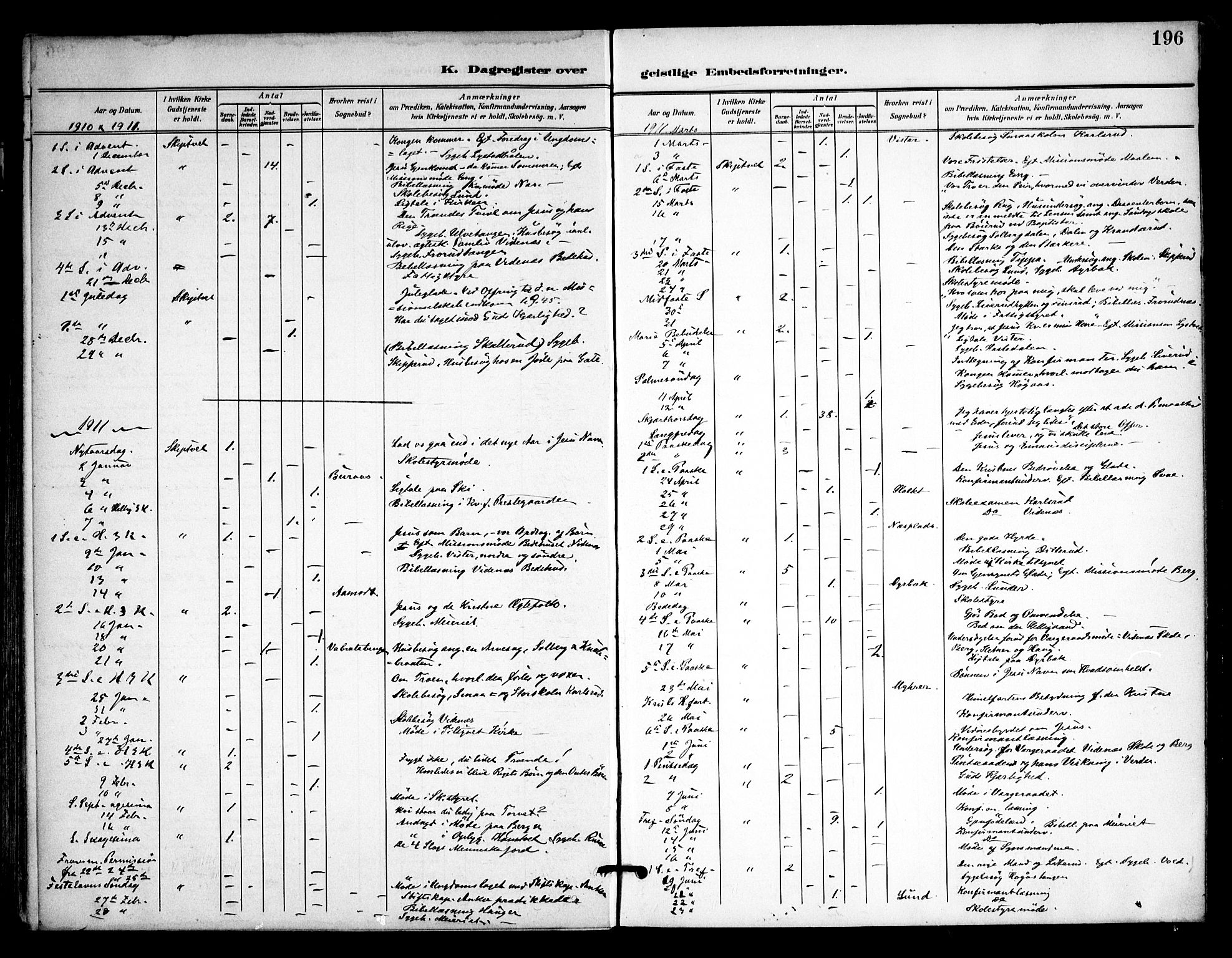 Skiptvet prestekontor Kirkebøker, AV/SAO-A-20009/F/Fa/L0011: Parish register (official) no. 11, 1901-1913, p. 196