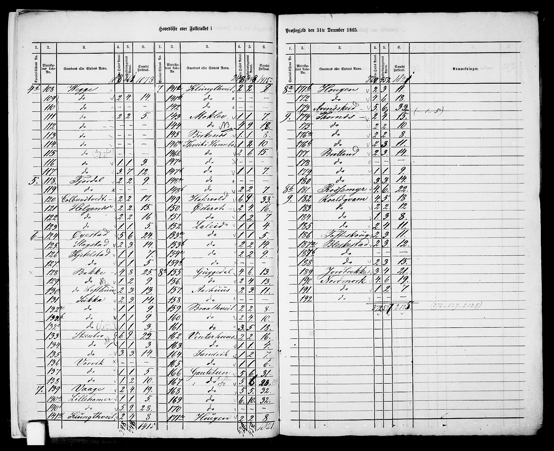 RA, 1865 census for Suldal, 1865, p. 7